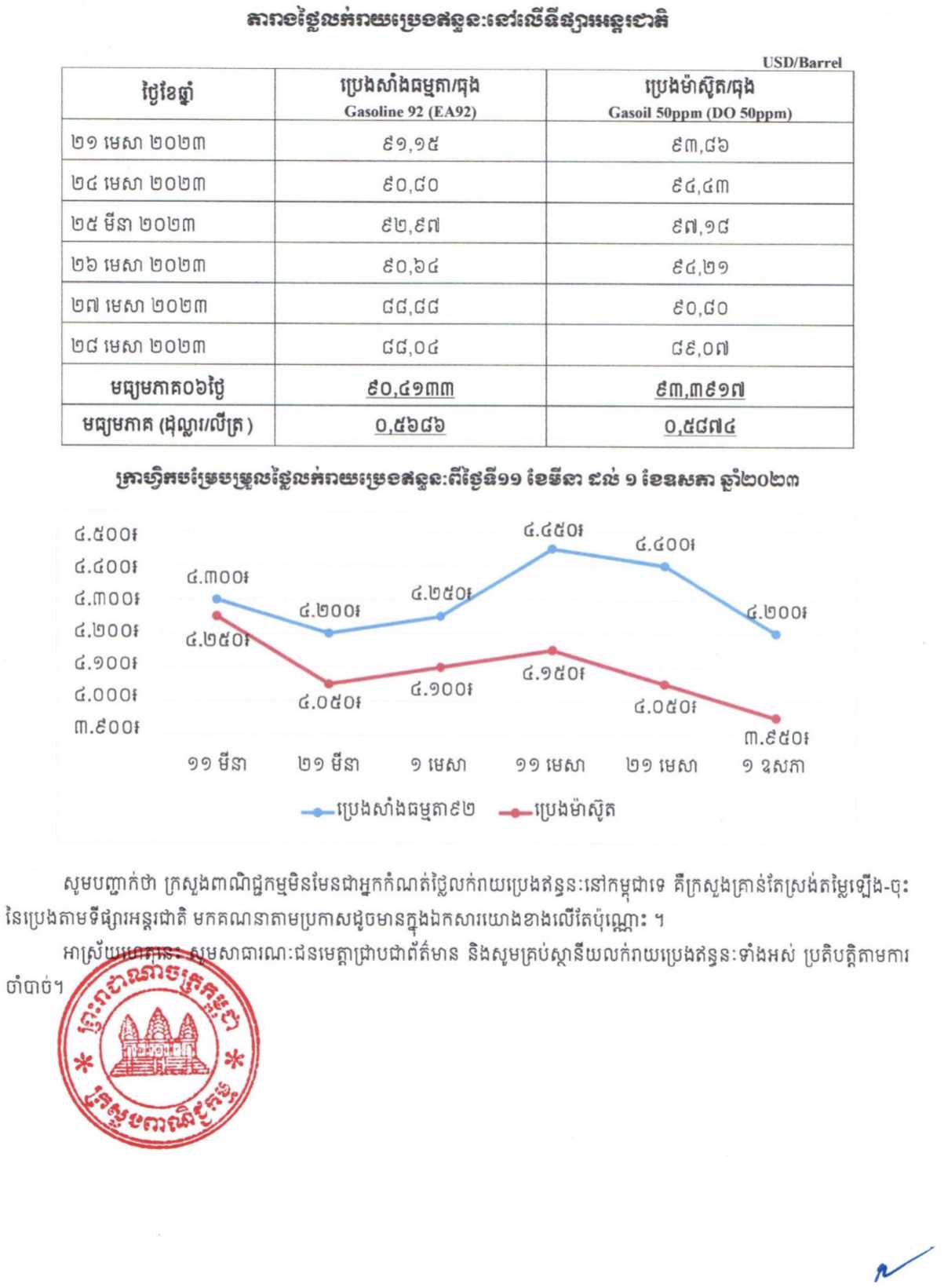 [ក្រសួងពាណិជ្ជកម្ម]