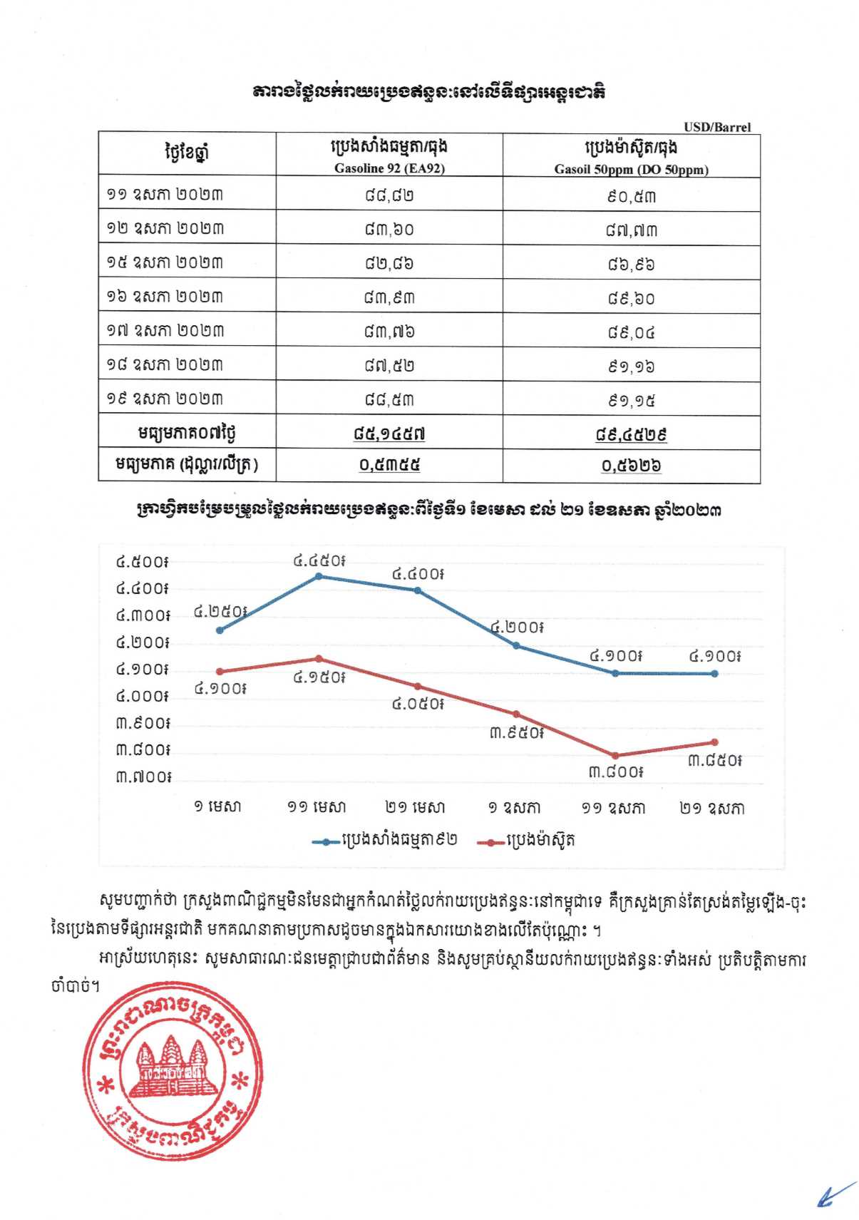 [ក្រសួងពាណិជ្ជកម្ម]