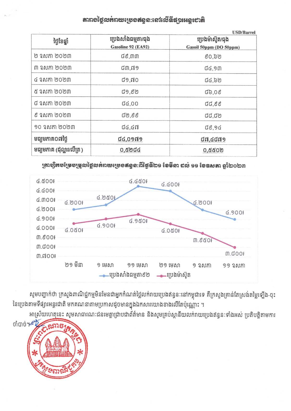 [ក្រសួងពាណិជ្ជកម្ម]