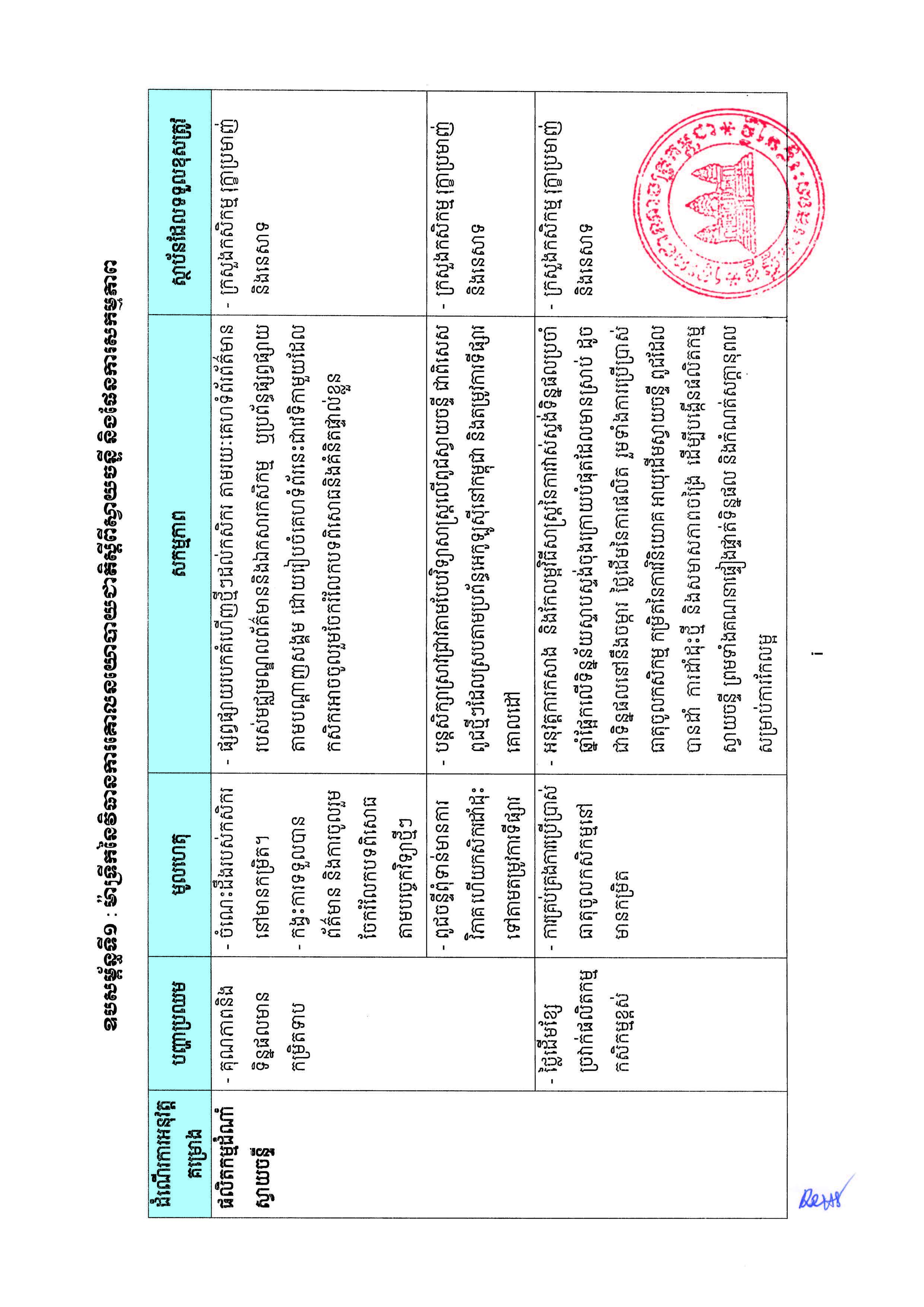 [ក្រសួងពាណិជ្ជកម្ម]