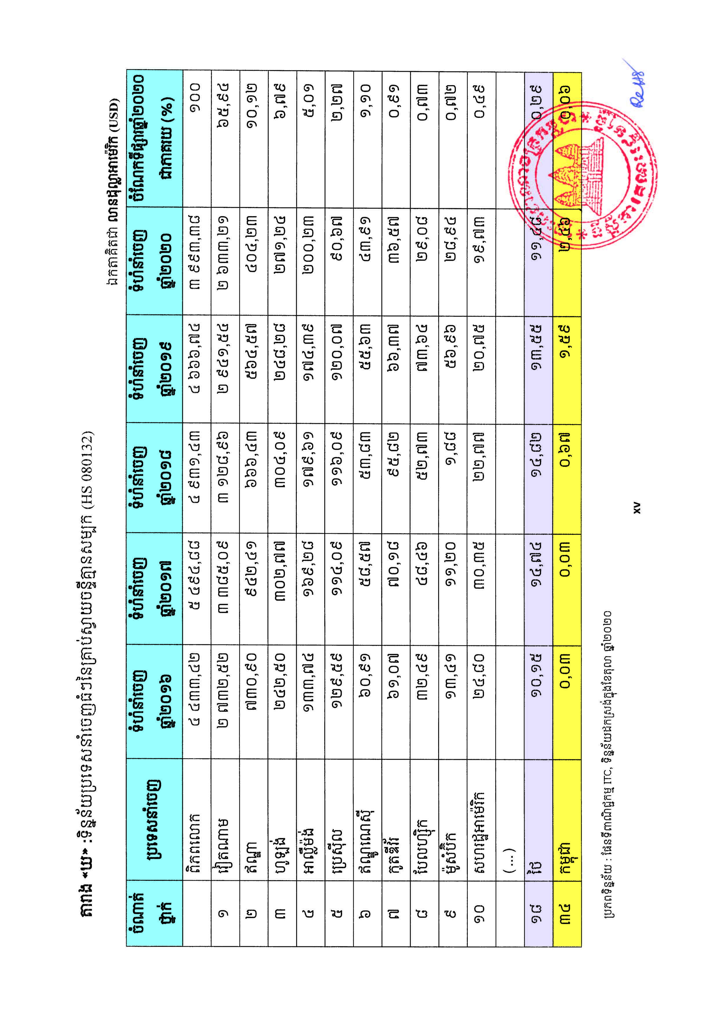 [ក្រសួងពាណិជ្ជកម្ម]