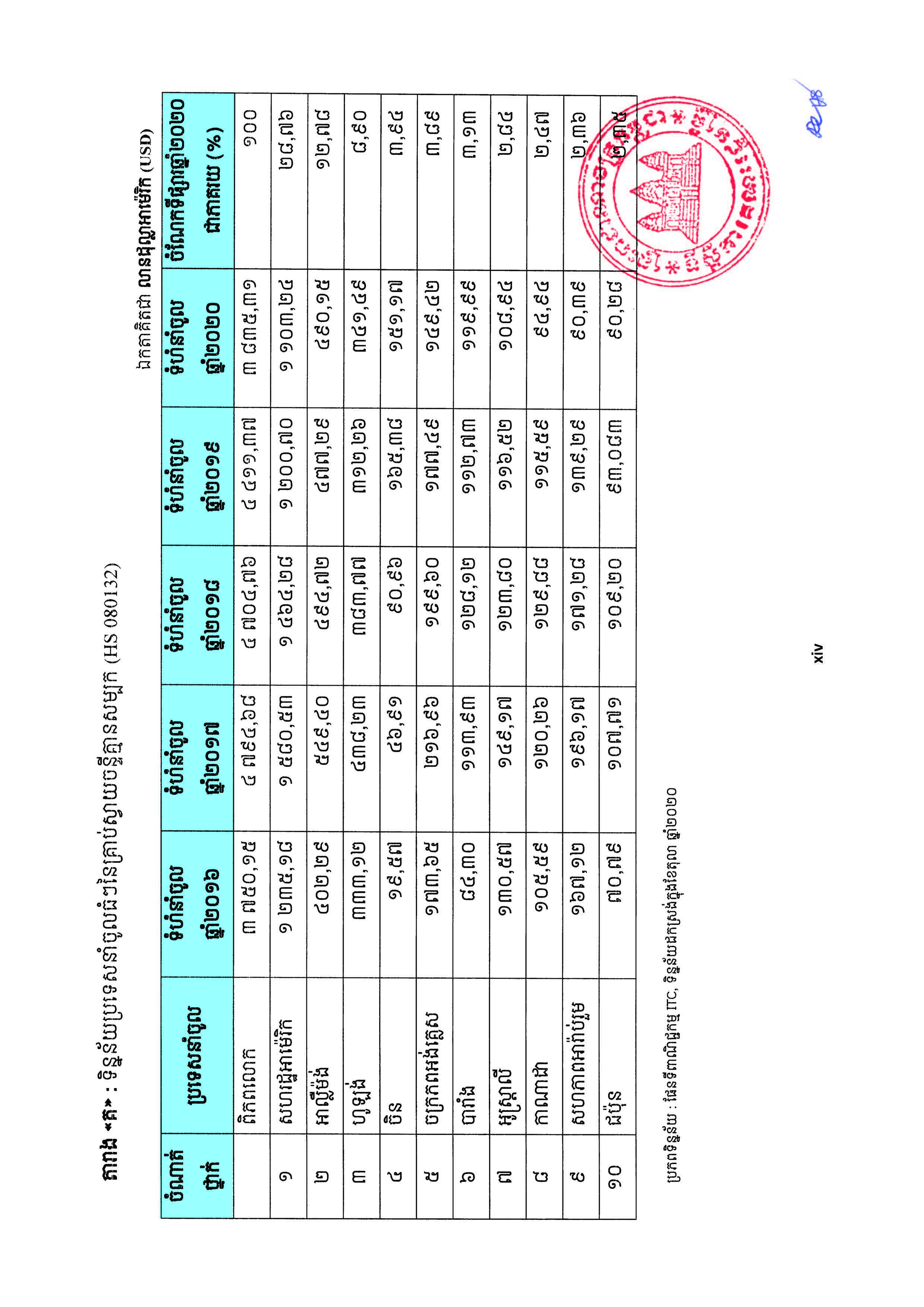 [ក្រសួងពាណិជ្ជកម្ម]