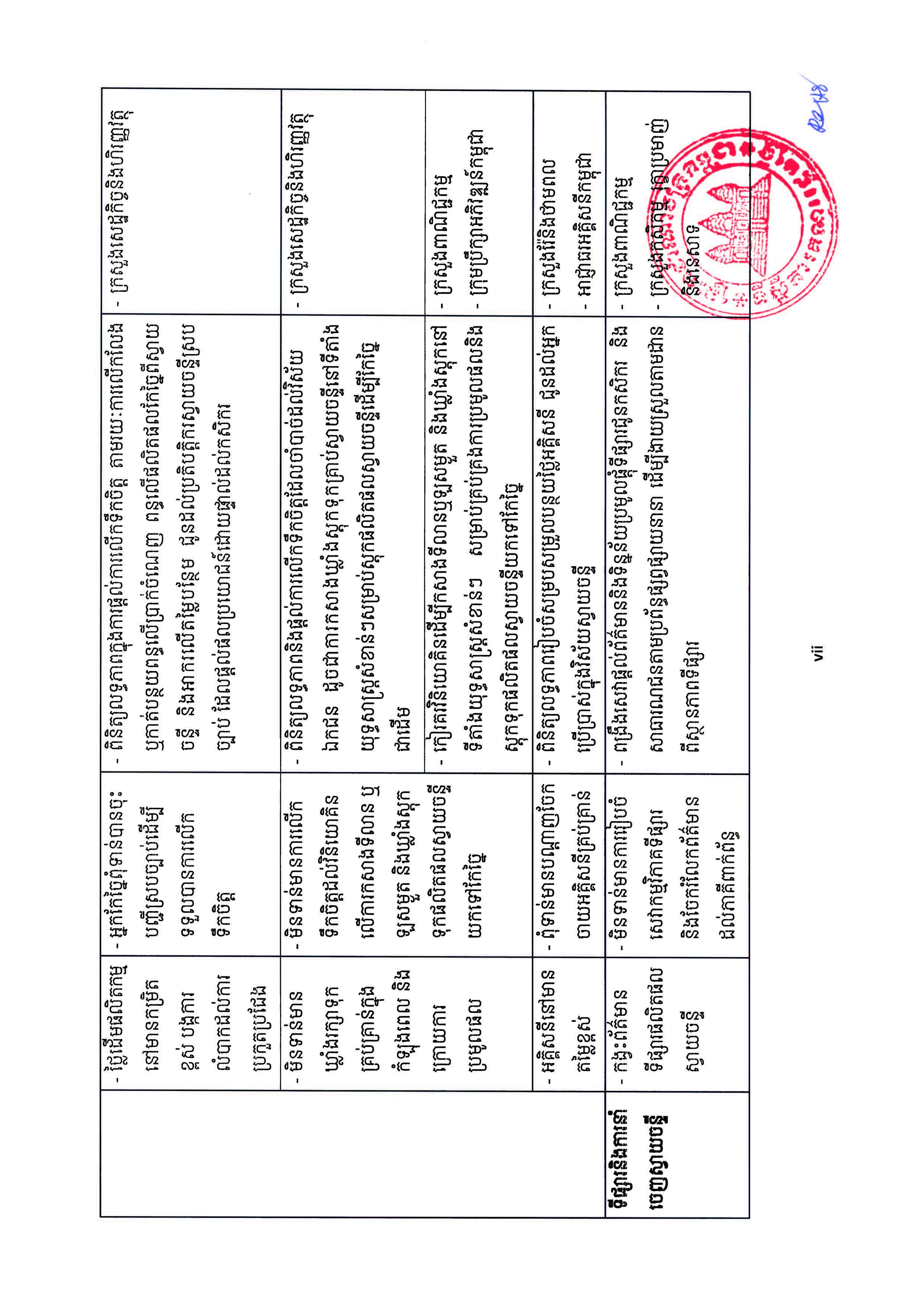 [ក្រសួងពាណិជ្ជកម្ម]