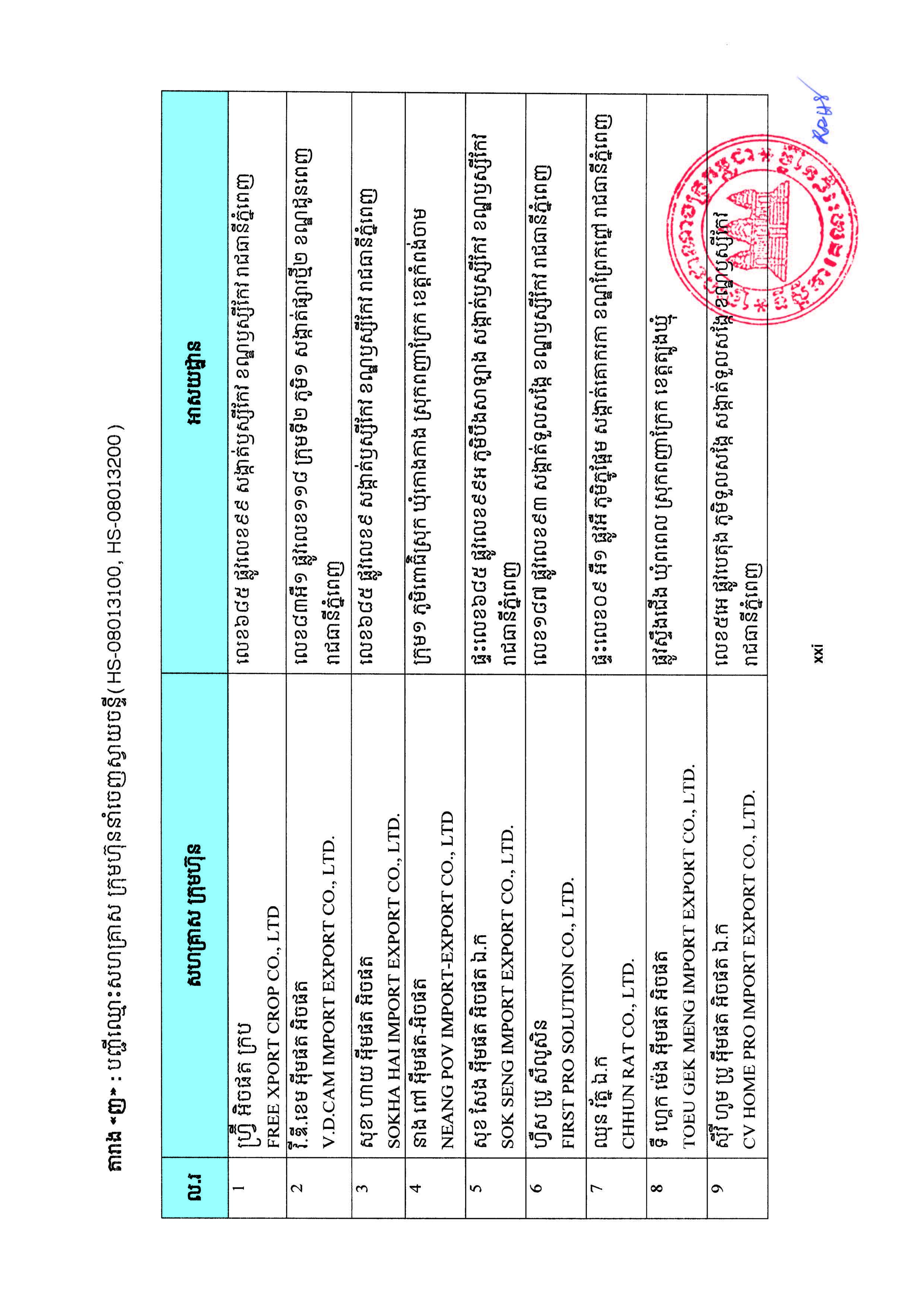 [ក្រសួងពាណិជ្ជកម្ម]