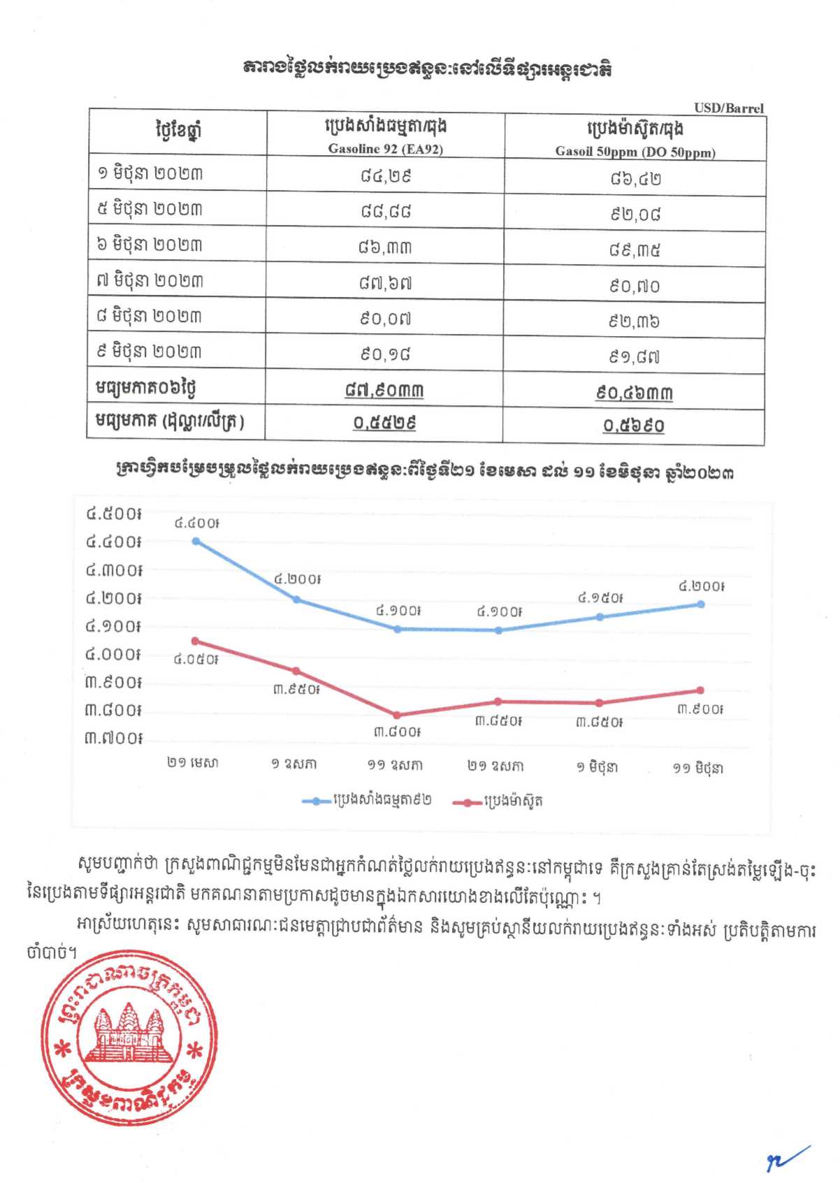 [ក្រសួងពាណិជ្ជកម្ម]