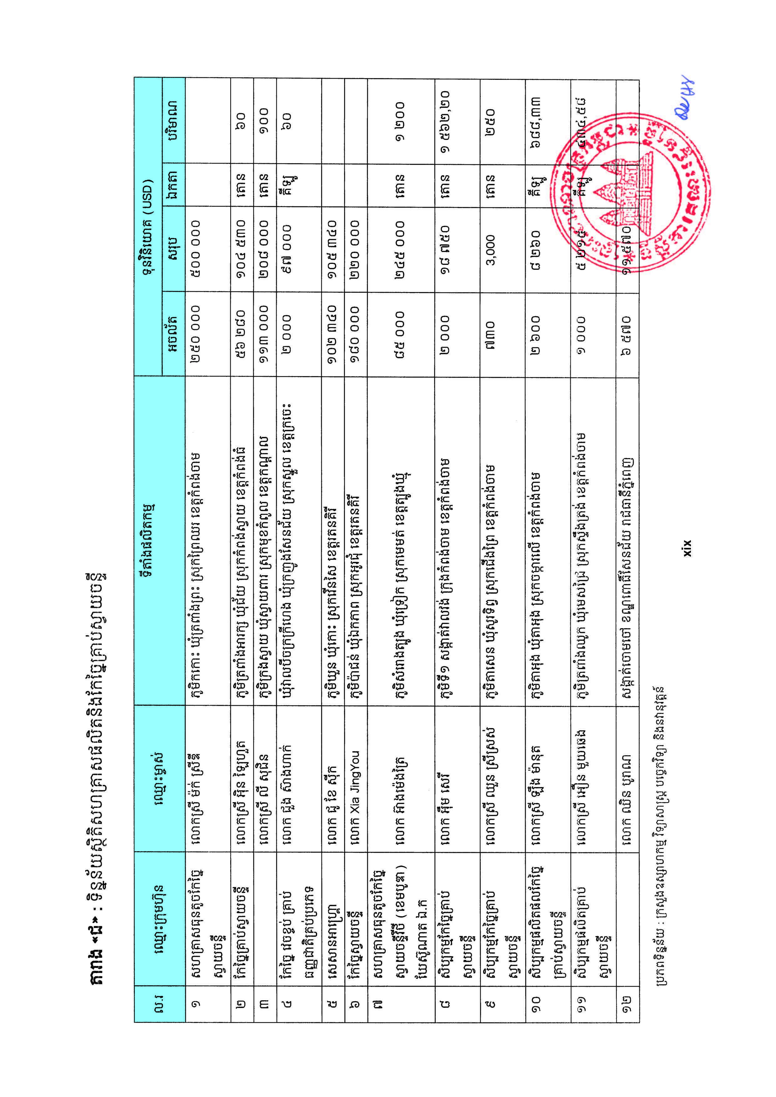 [ក្រសួងពាណិជ្ជកម្ម]