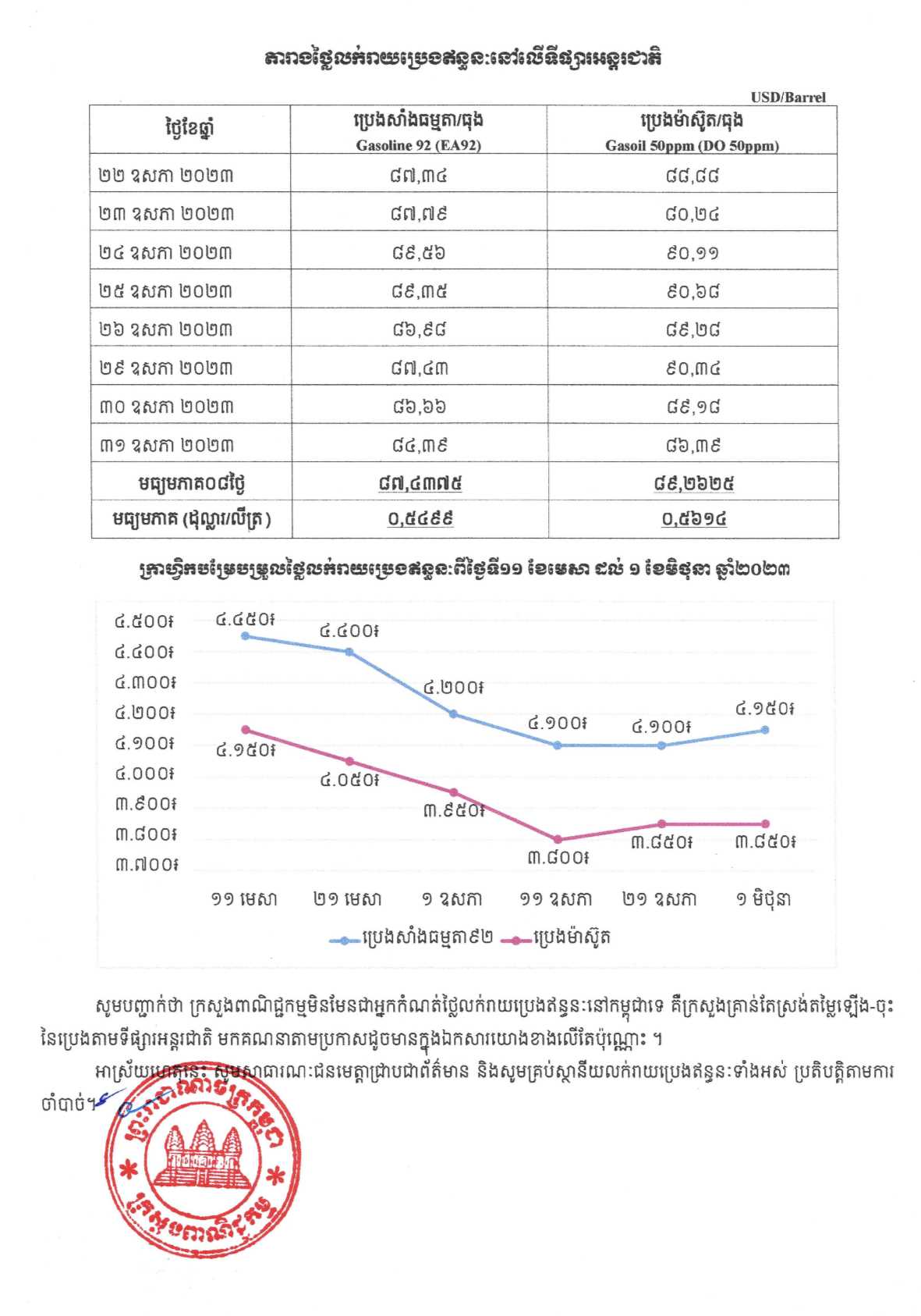 [ក្រសួងពាណិជ្ជកម្ម]