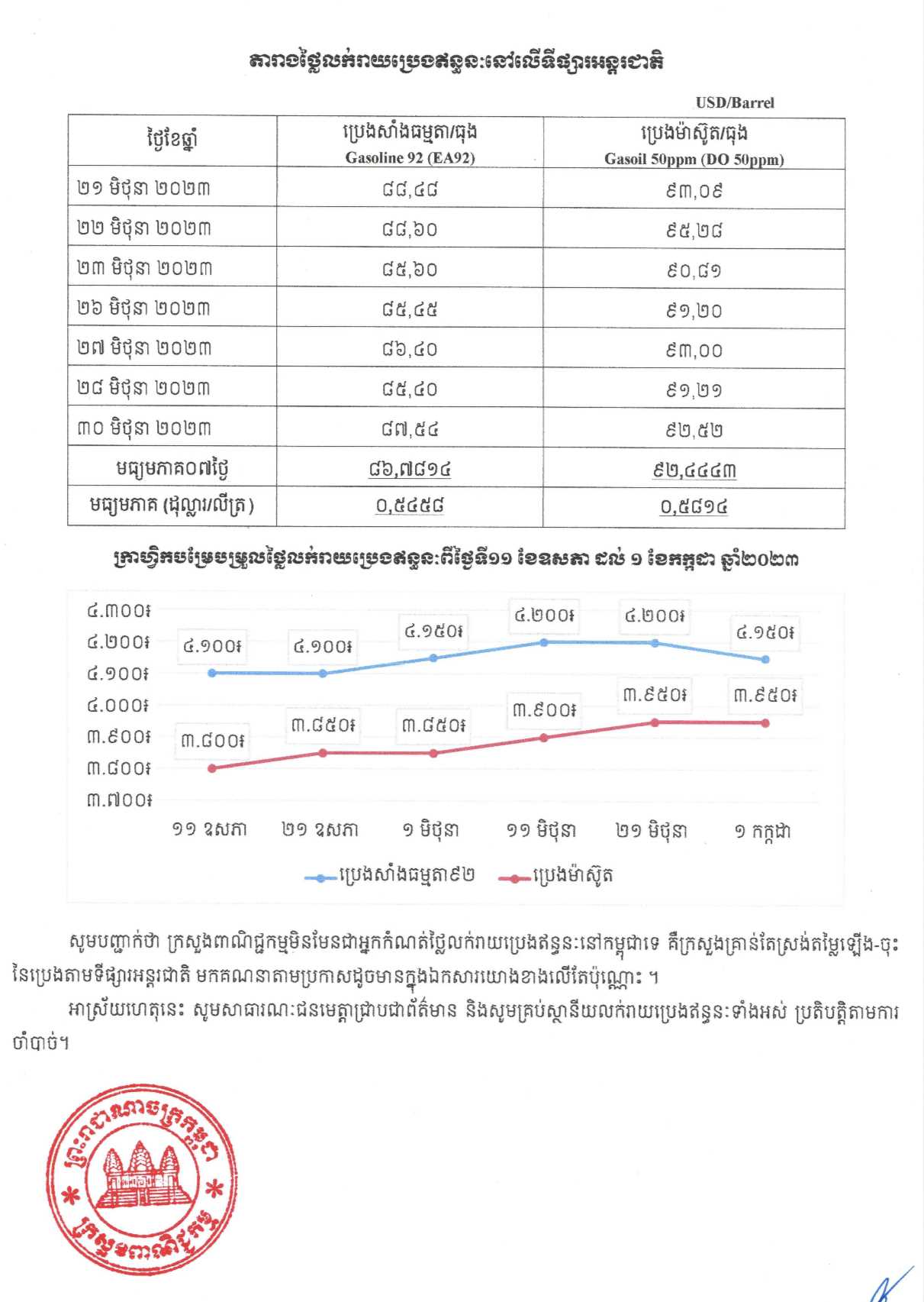 [ក្រសួងពាណិជ្ជកម្ម]