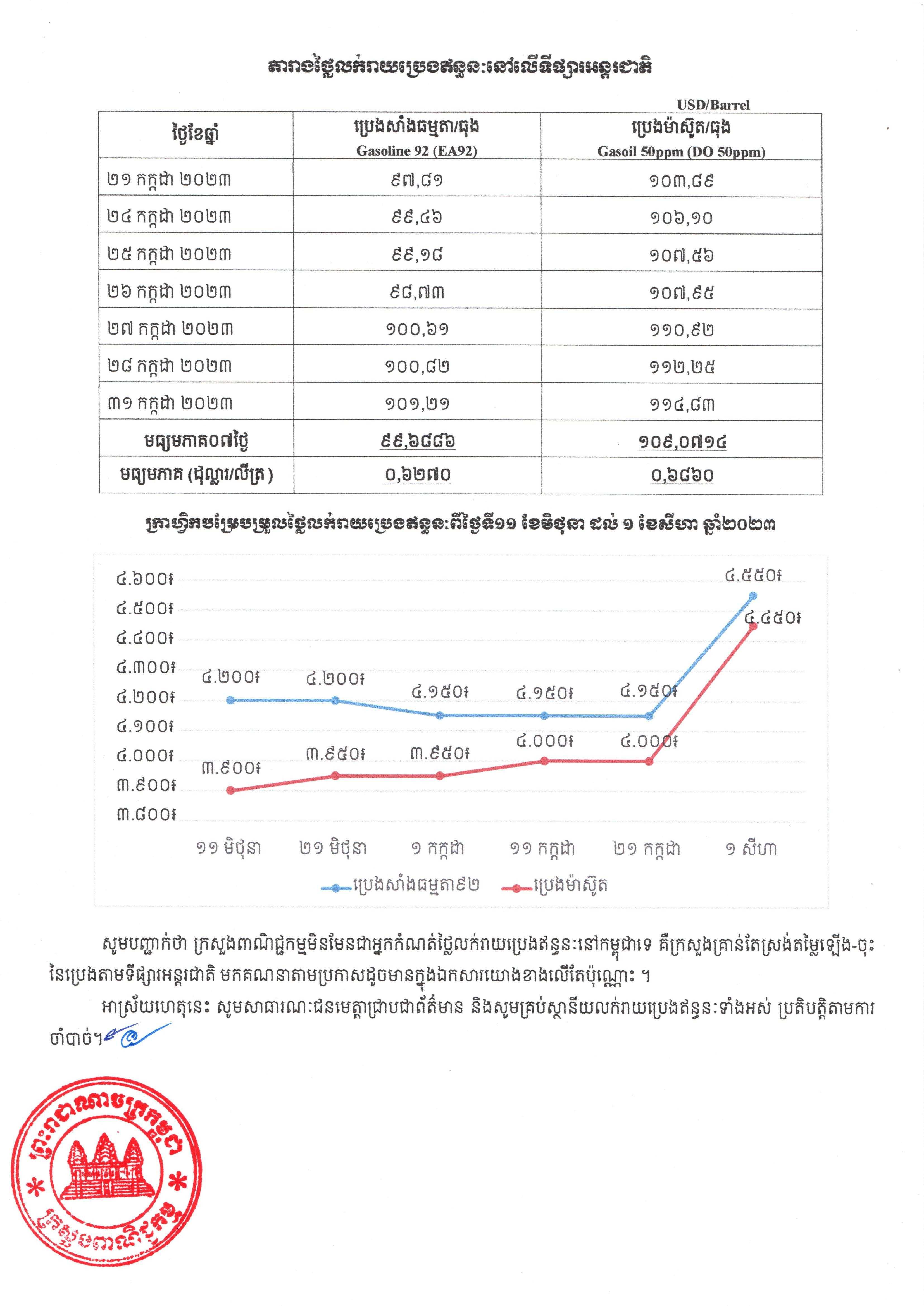 [ក្រសួងពាណិជ្ជកម្ម]