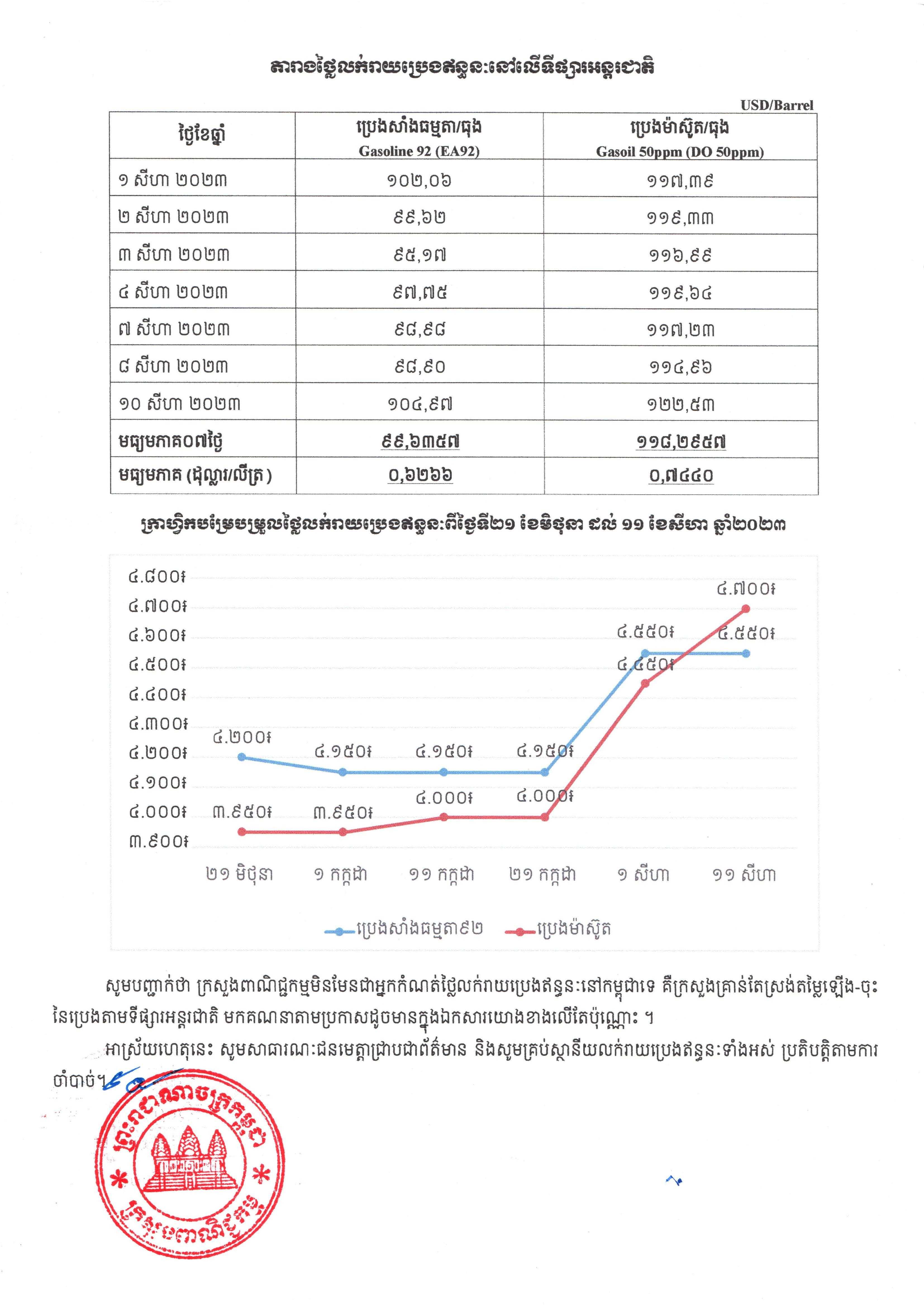 [ក្រសួងពាណិជ្ជកម្ម]