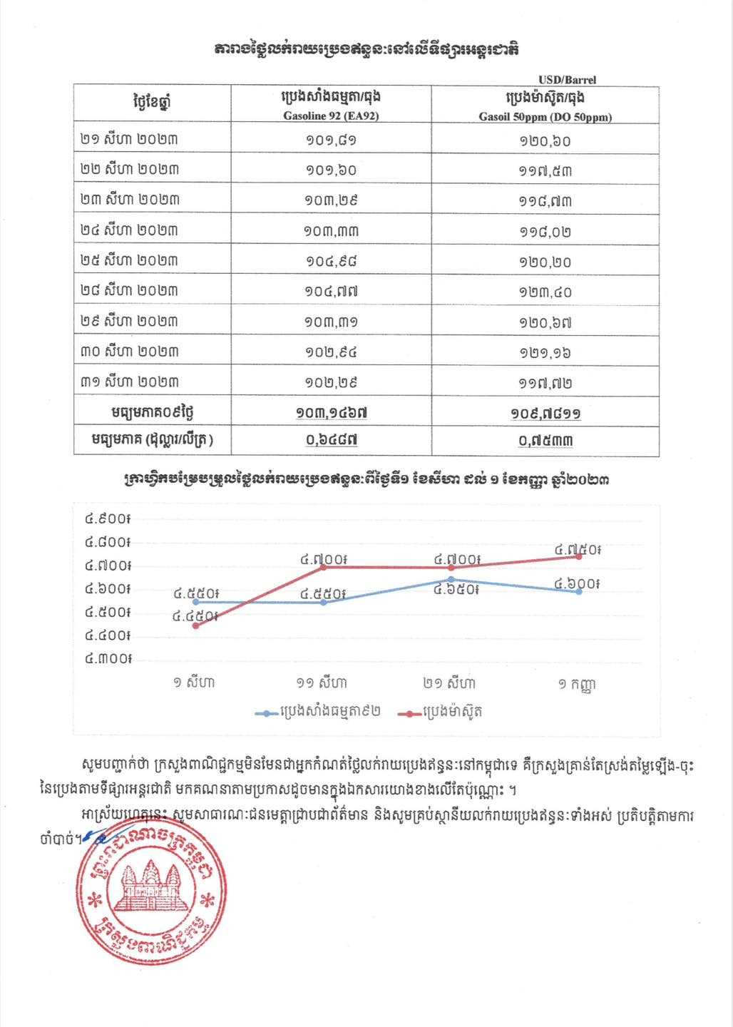 [ក្រសួងពាណិជ្ជកម្ម]