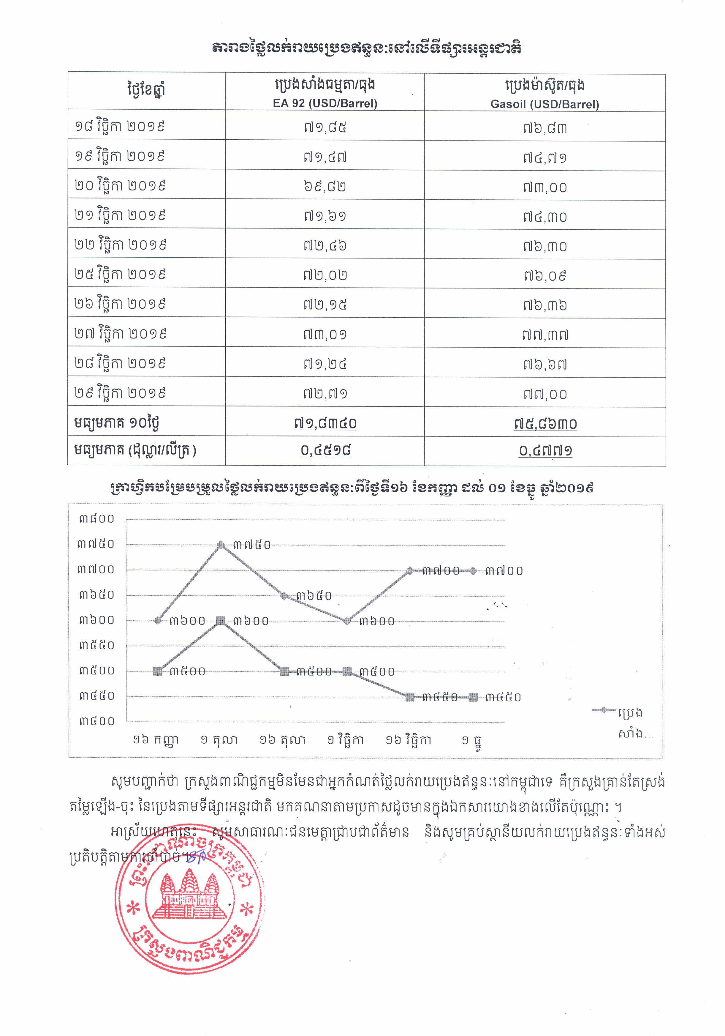 [ក្រសួងពាណិជ្ជកម្ម]