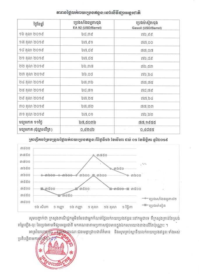 [ក្រសួងពាណិជ្ជកម្ម]