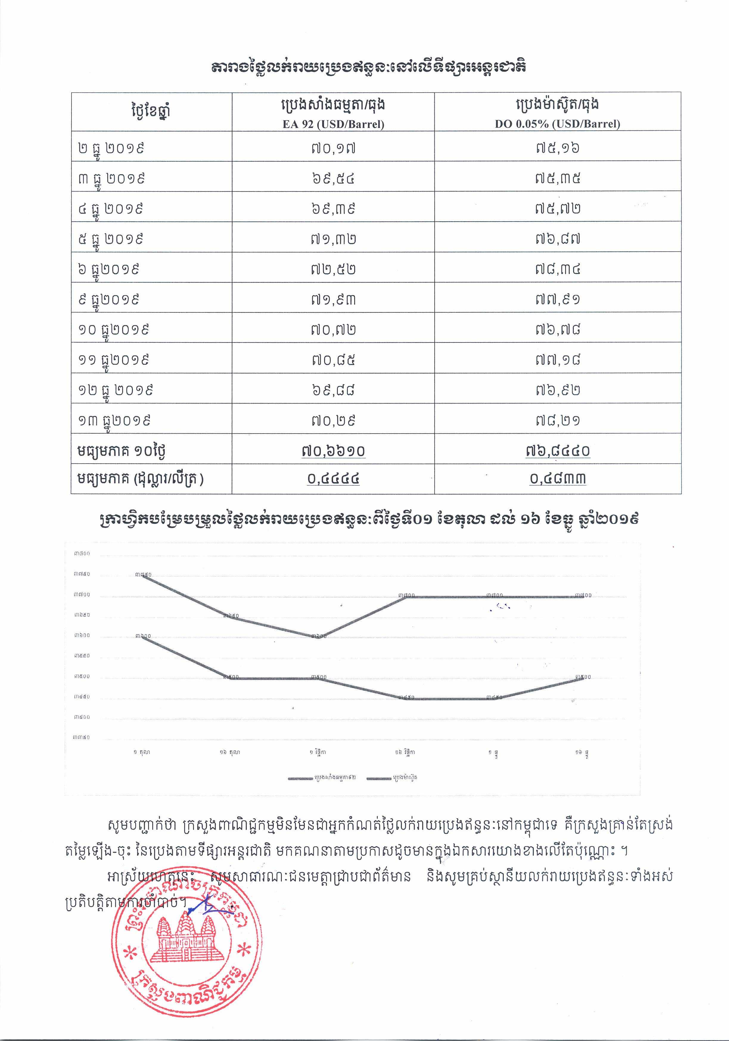 [ក្រសួងពាណិជ្ជកម្ម]