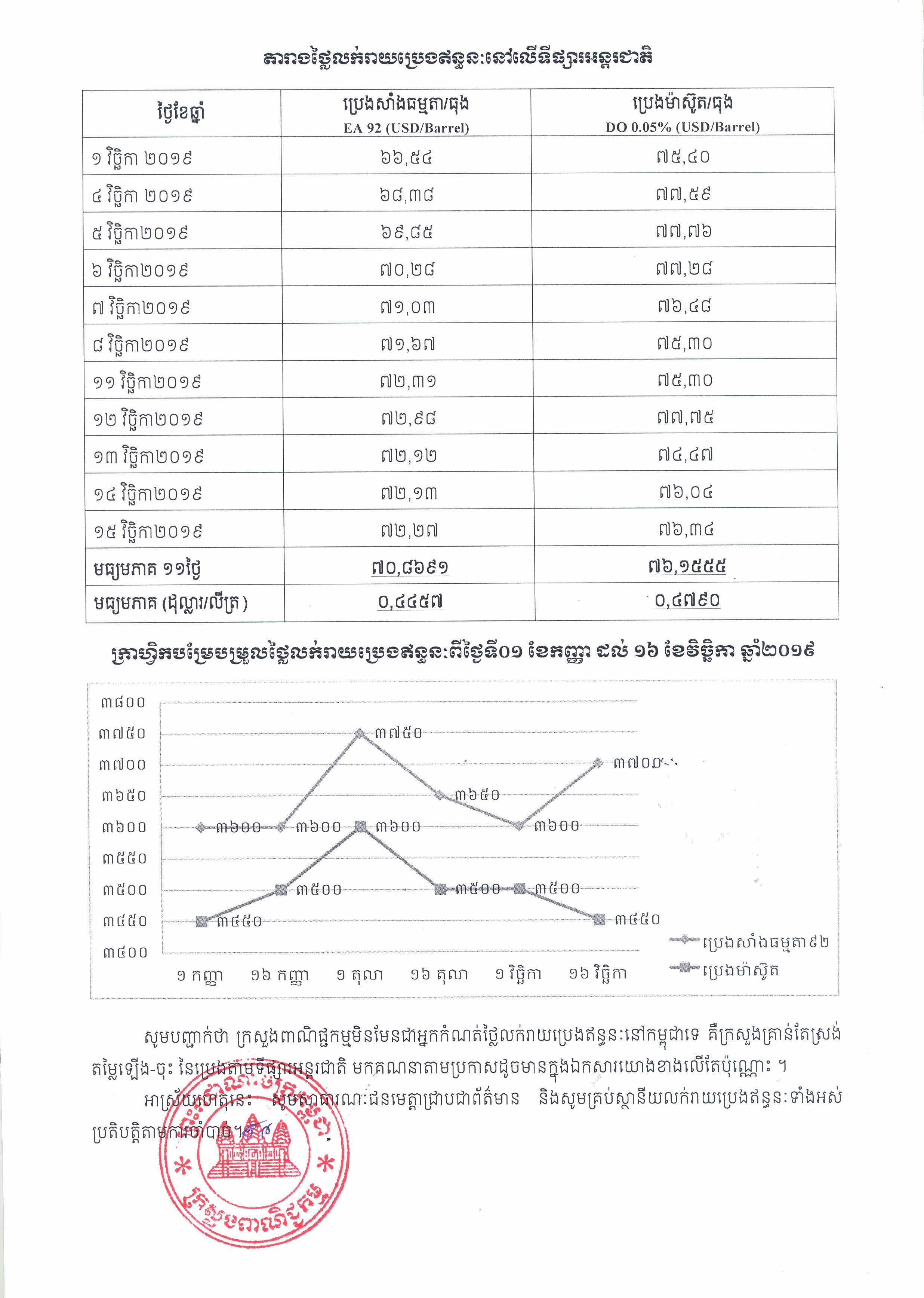 [ក្រសួងពាណិជ្ជកម្ម]