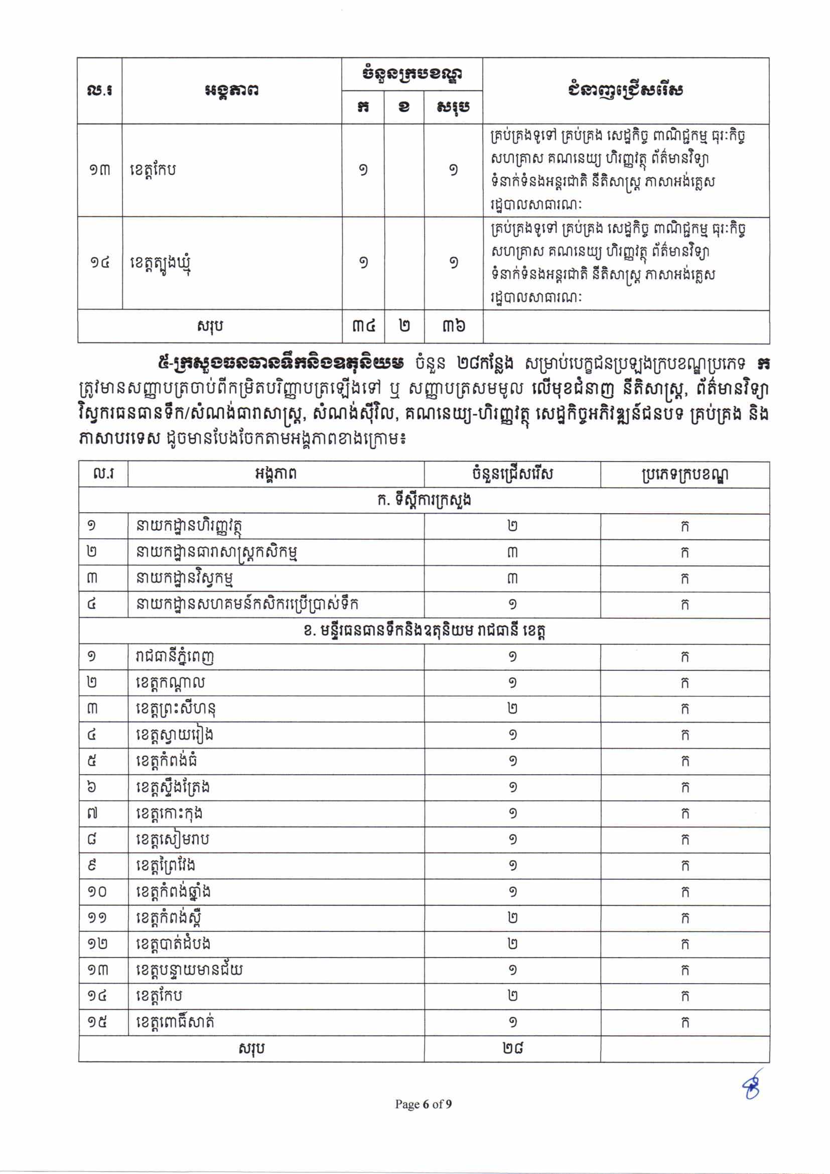 [ក្រសួងពាណិជ្ជកម្ម]