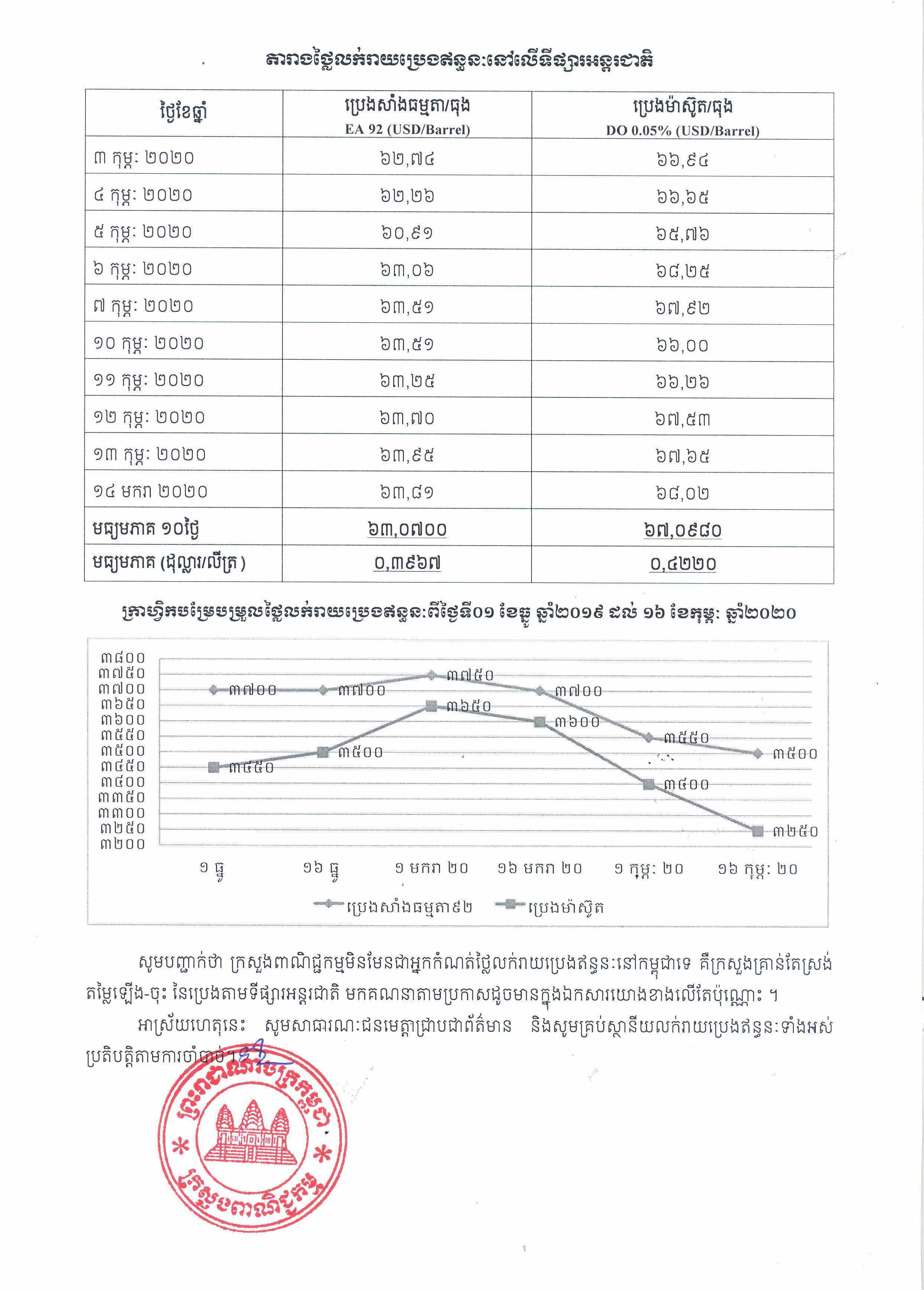 [ក្រសួងពាណិជ្ជកម្ម]