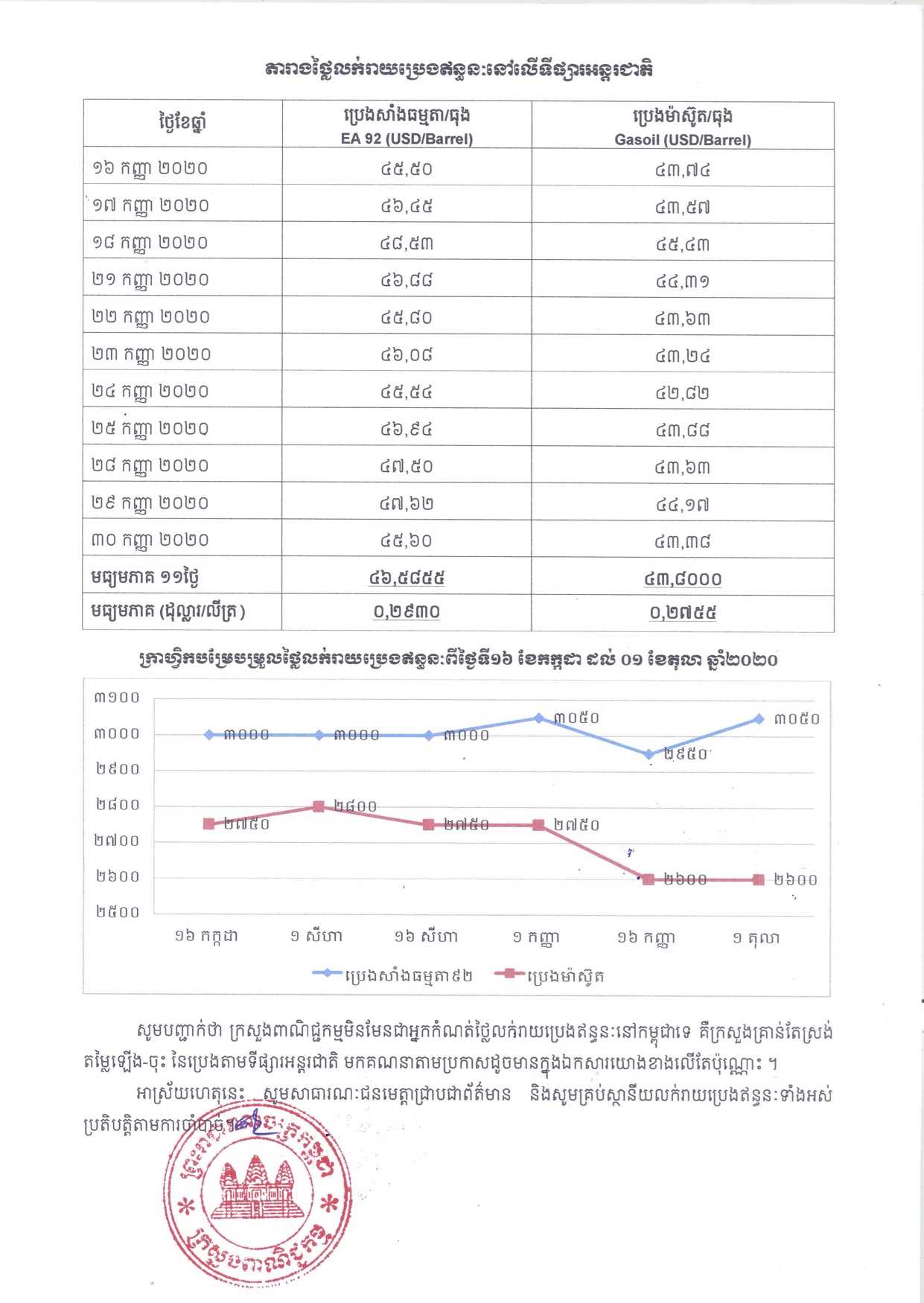 [ក្រសួងពាណិជ្ជកម្ម]