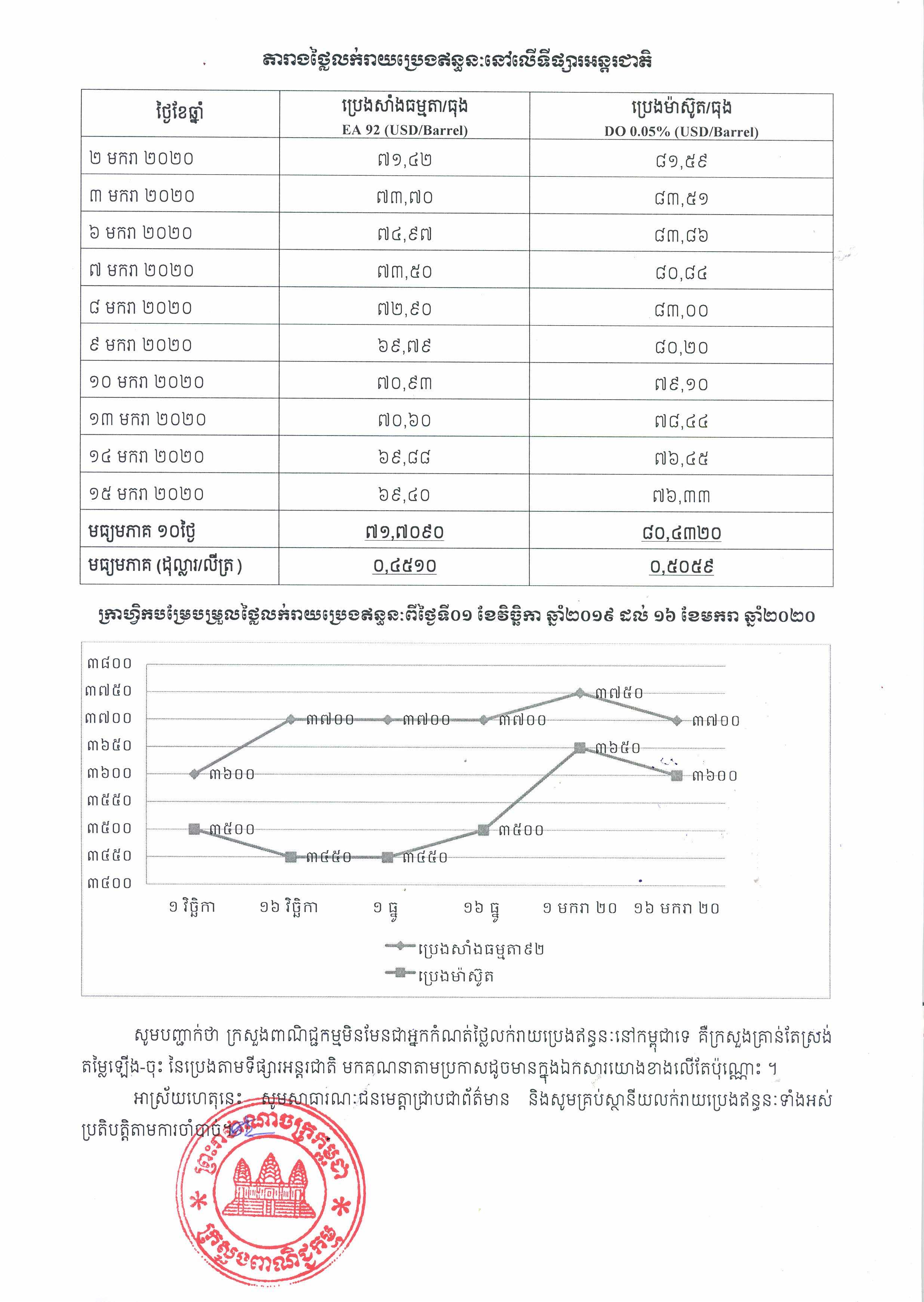 [ក្រសួងពាណិជ្ជកម្ម]