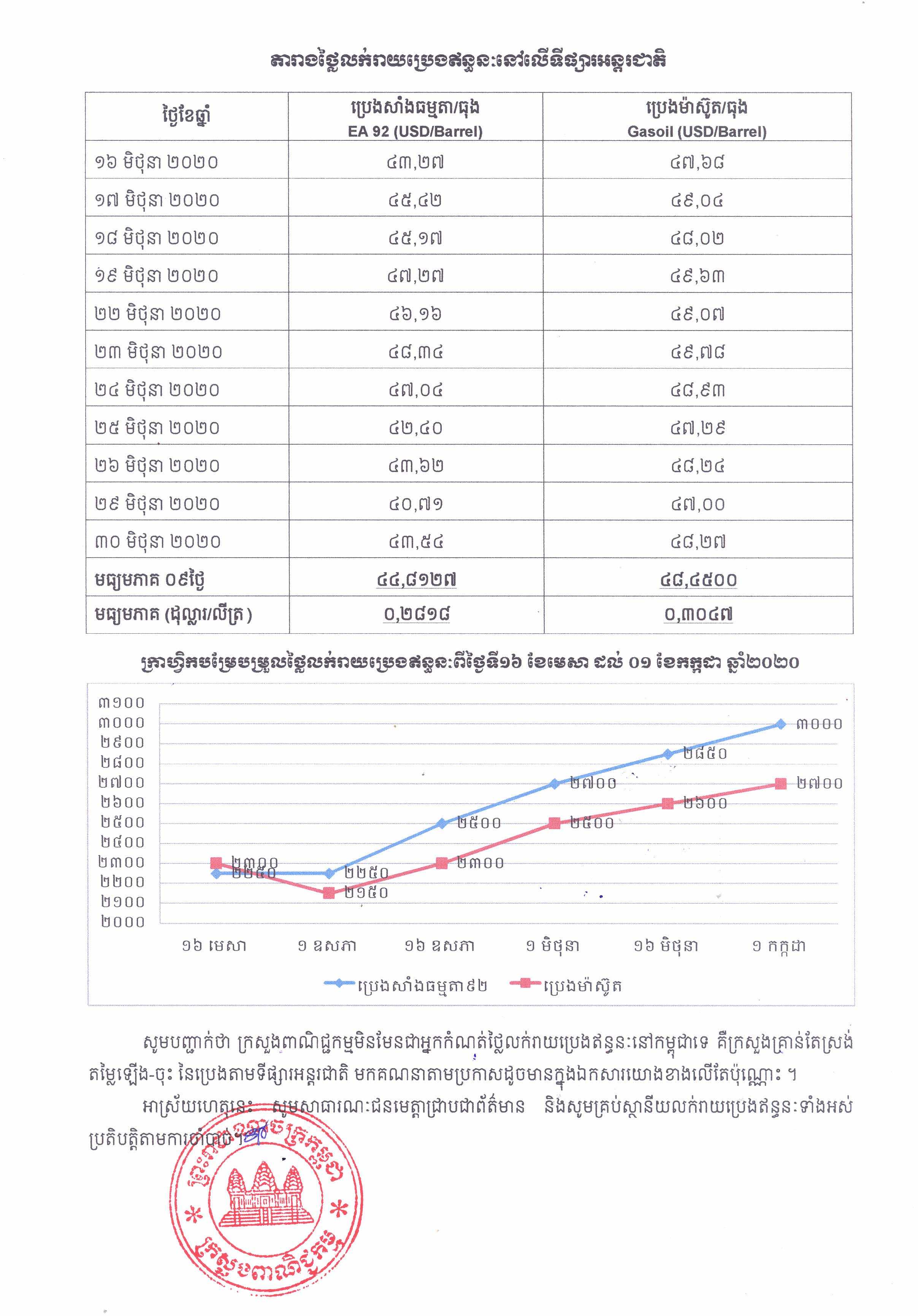 [ក្រសួងពាណិជ្ជកម្ម]