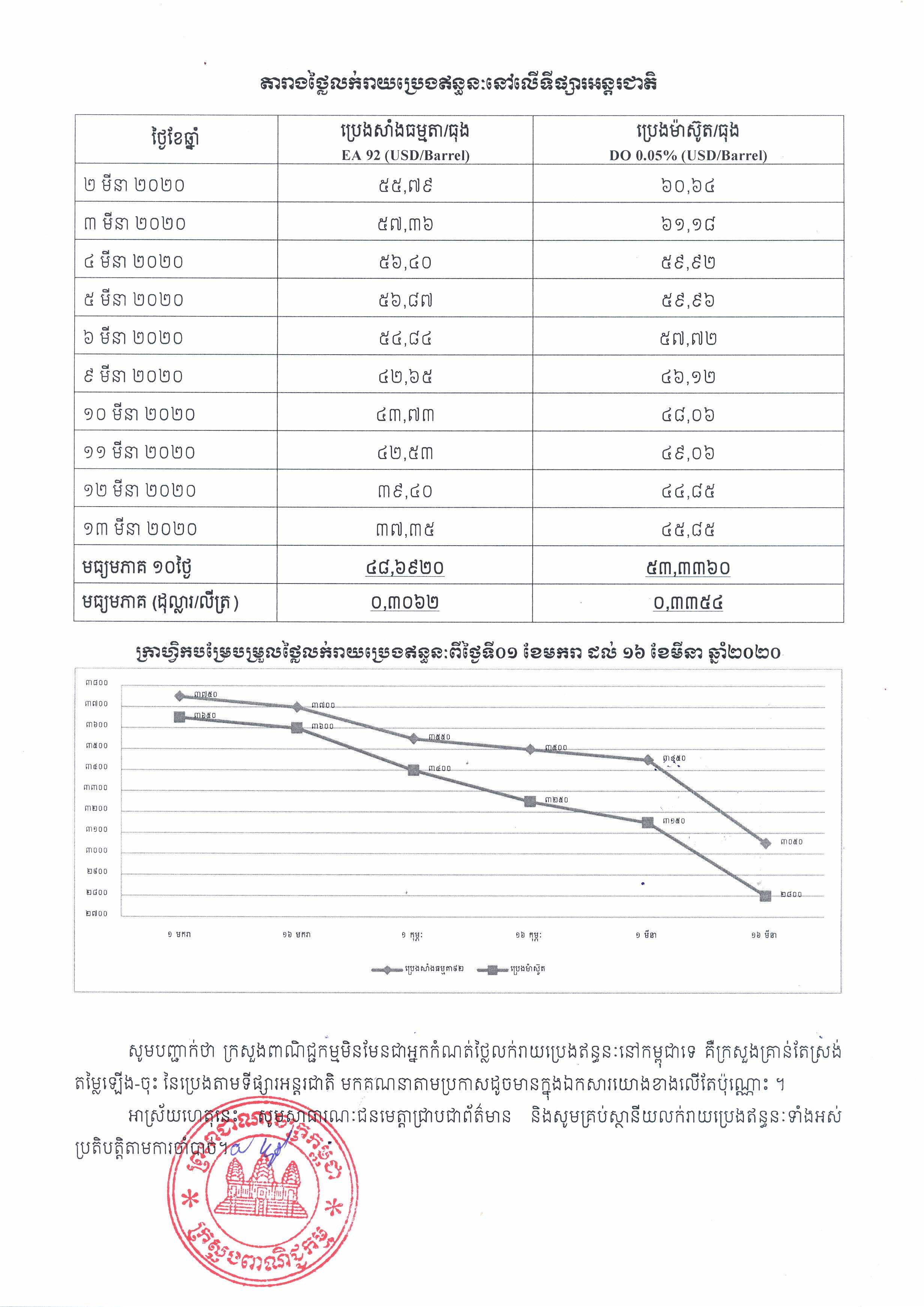 [ក្រសួងពាណិជ្ជកម្ម]