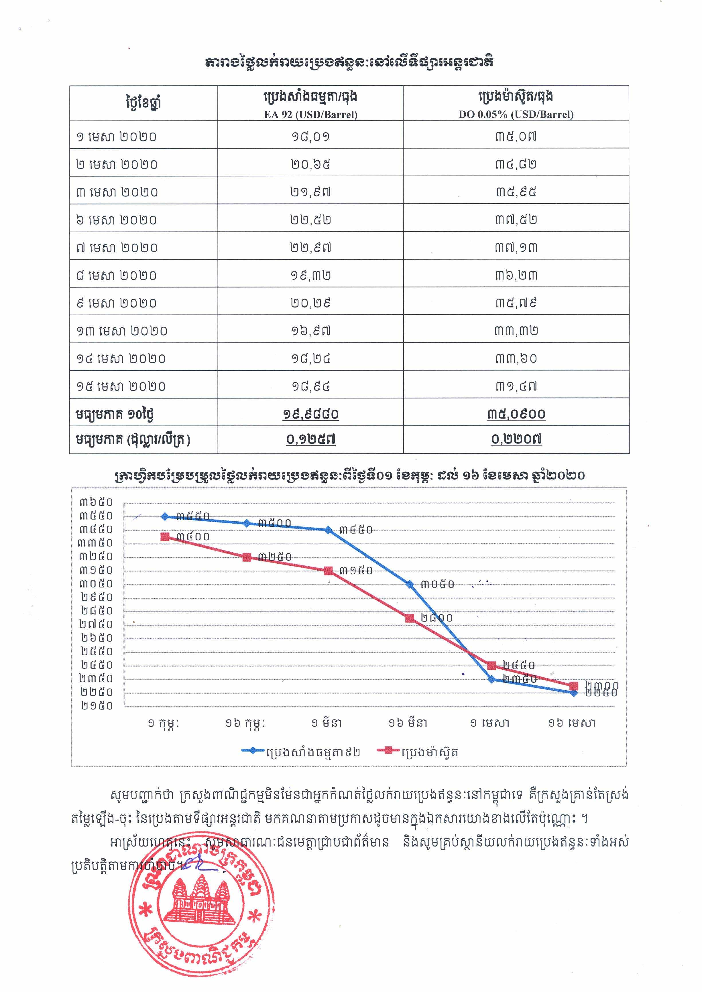 [ក្រសួងពាណិជ្ជកម្ម]