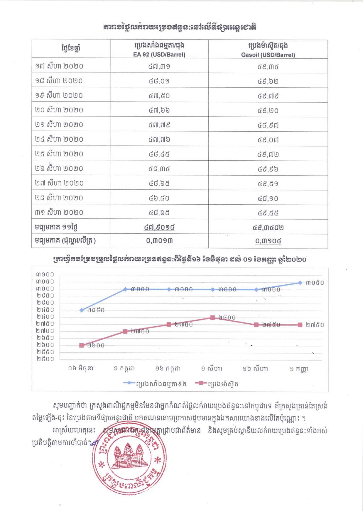 [ក្រសួងពាណិជ្ជកម្ម]