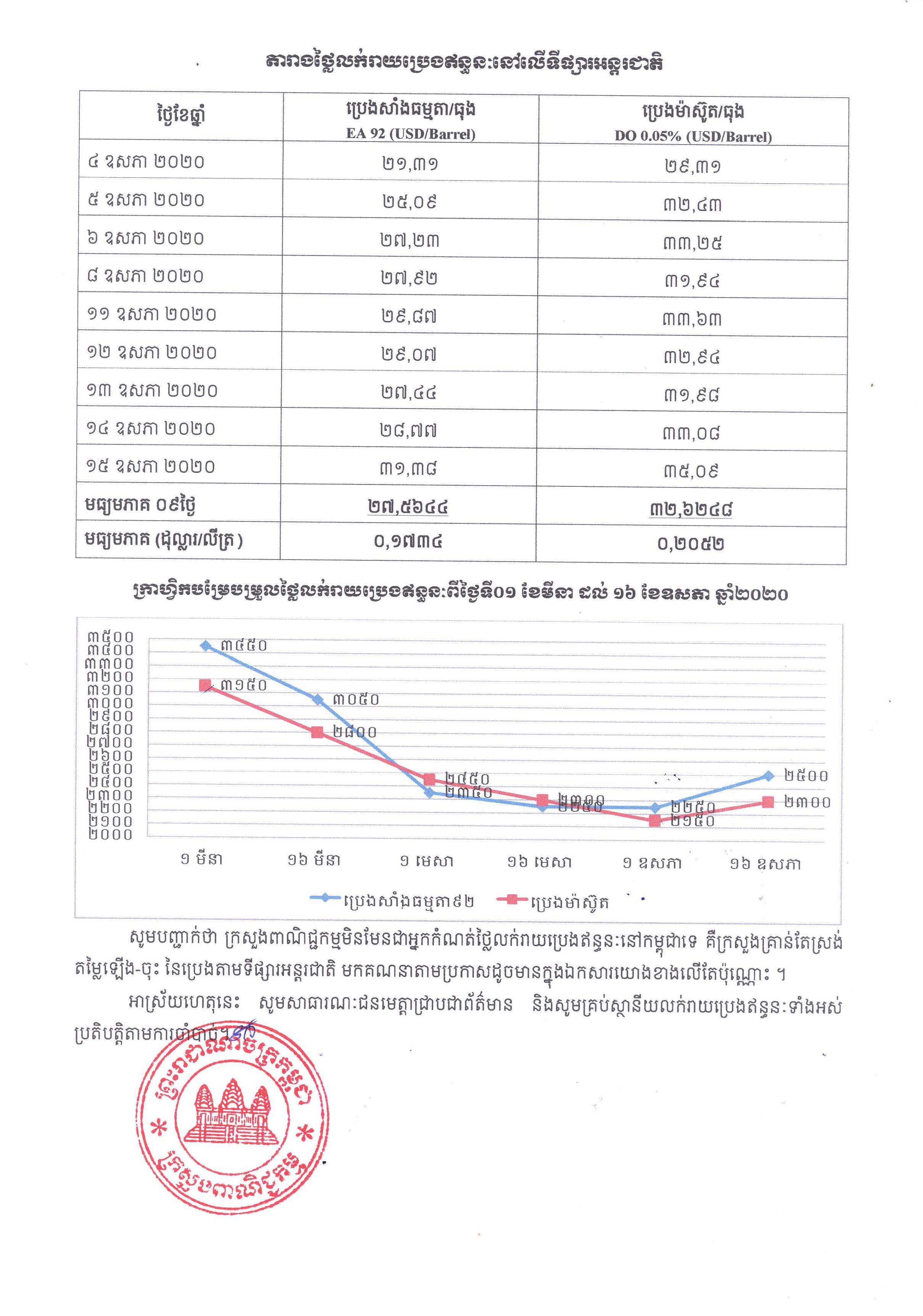 [ក្រសួងពាណិជ្ជកម្ម]