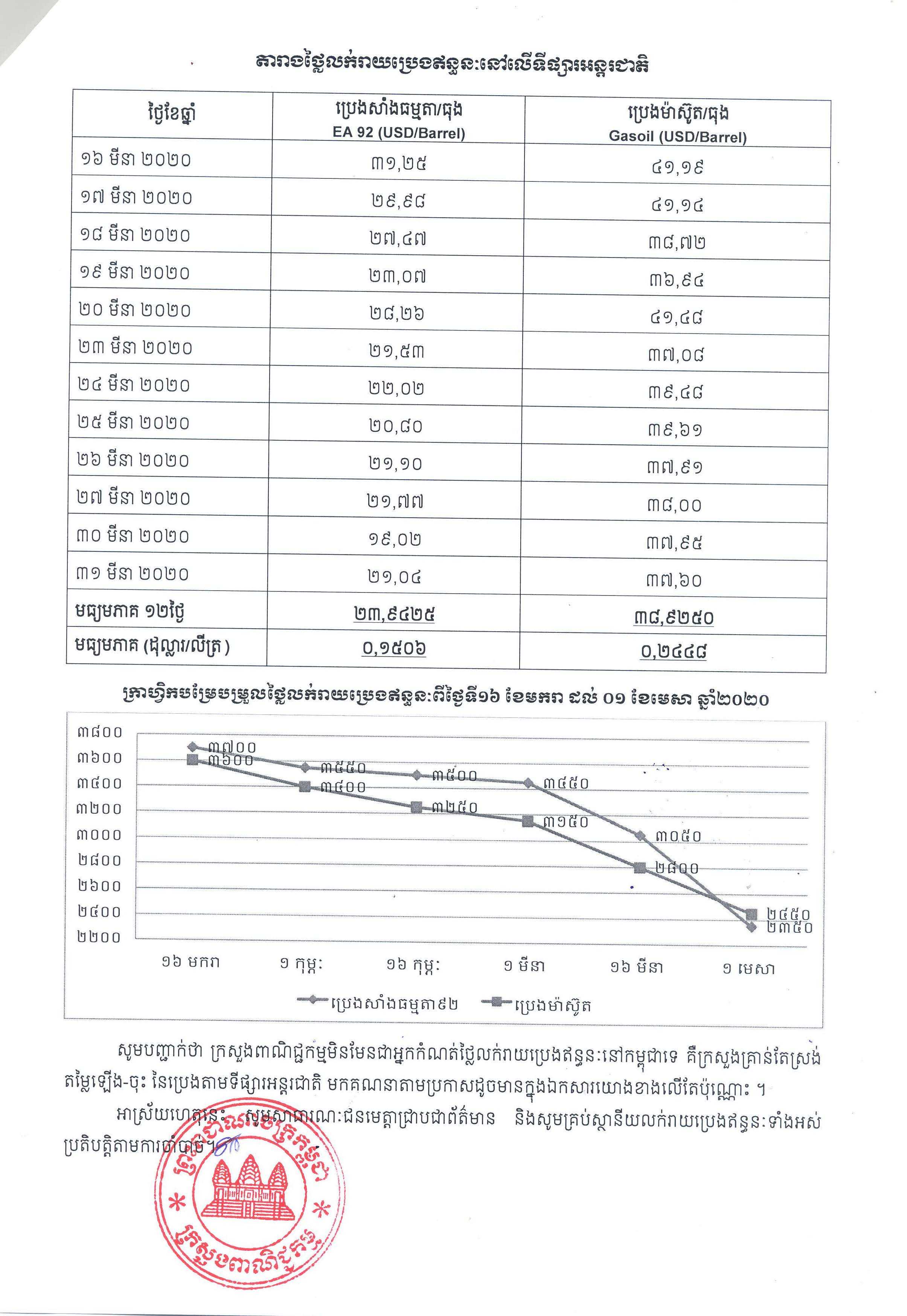 [ក្រសួងពាណិជ្ជកម្ម]