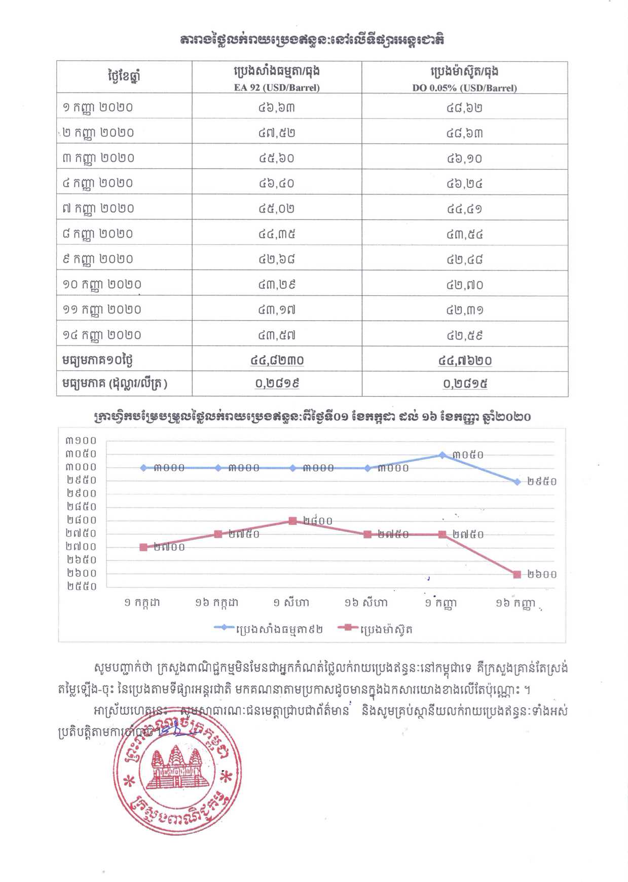 [ក្រសួងពាណិជ្ជកម្ម]