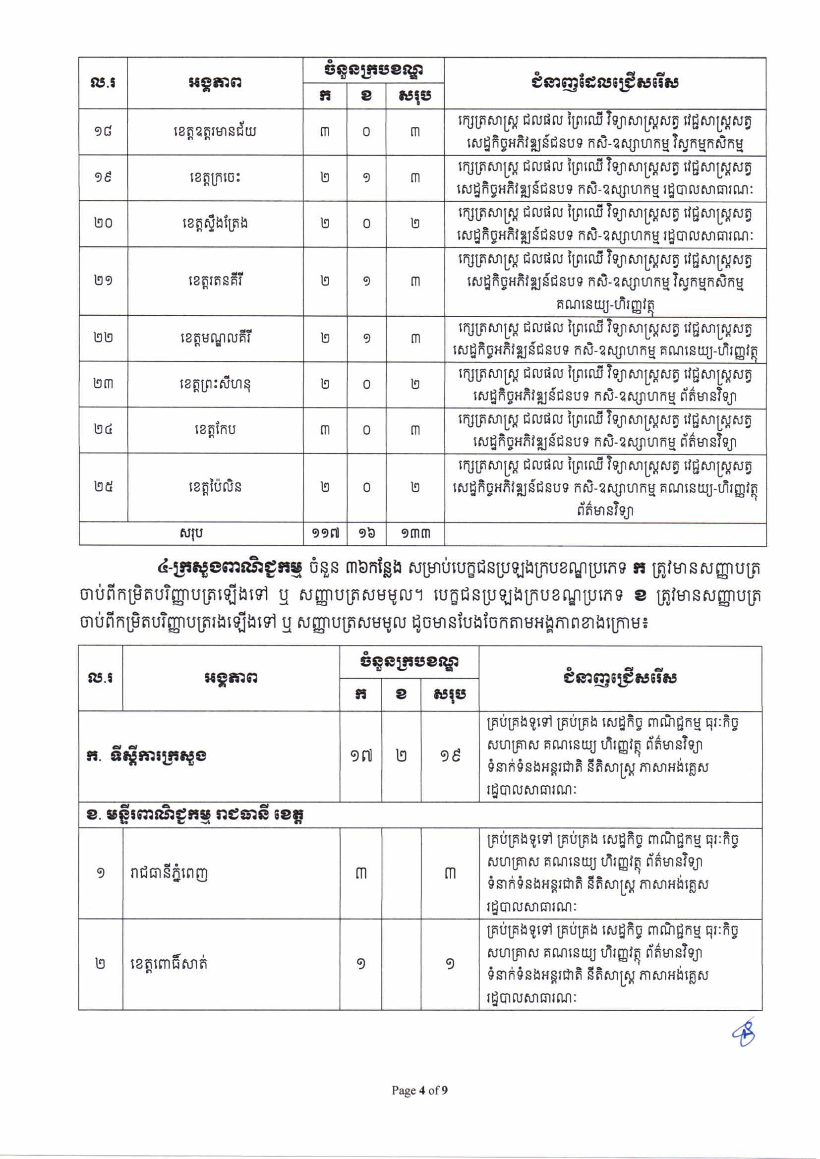 [ក្រសួងពាណិជ្ជកម្ម]