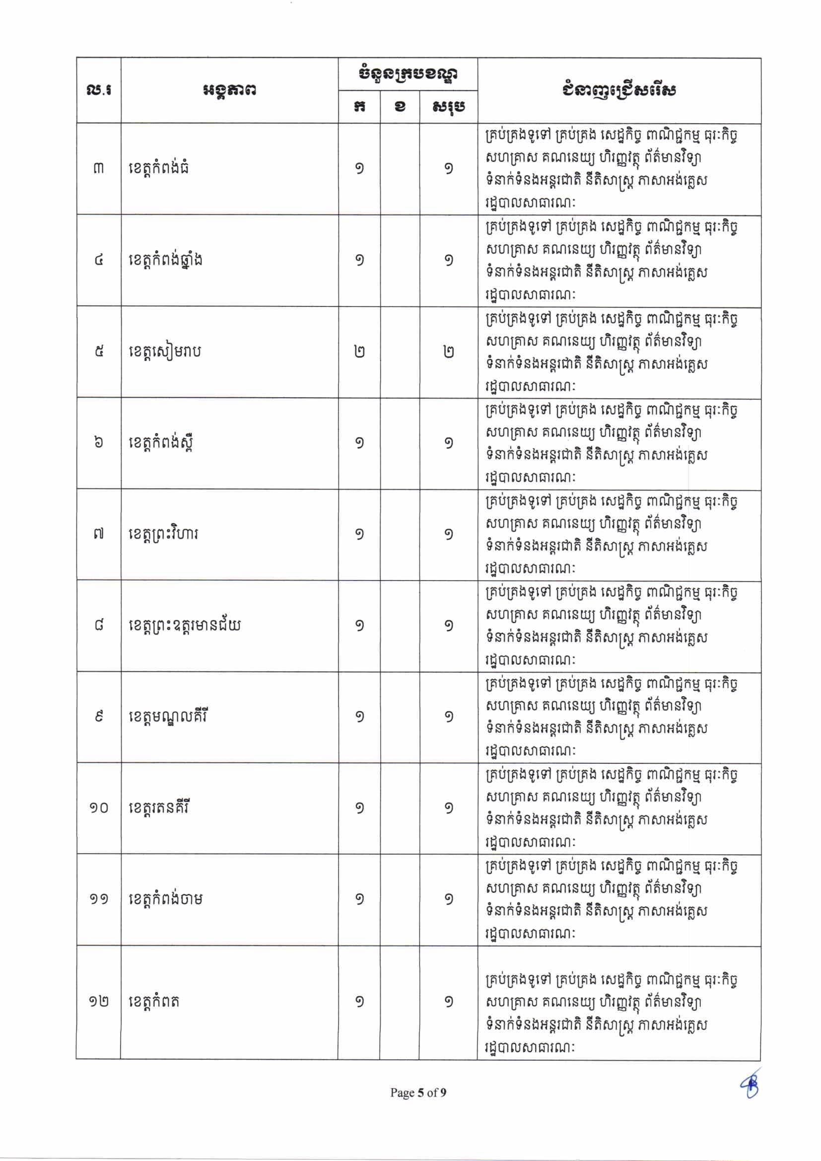 [ក្រសួងពាណិជ្ជកម្ម]