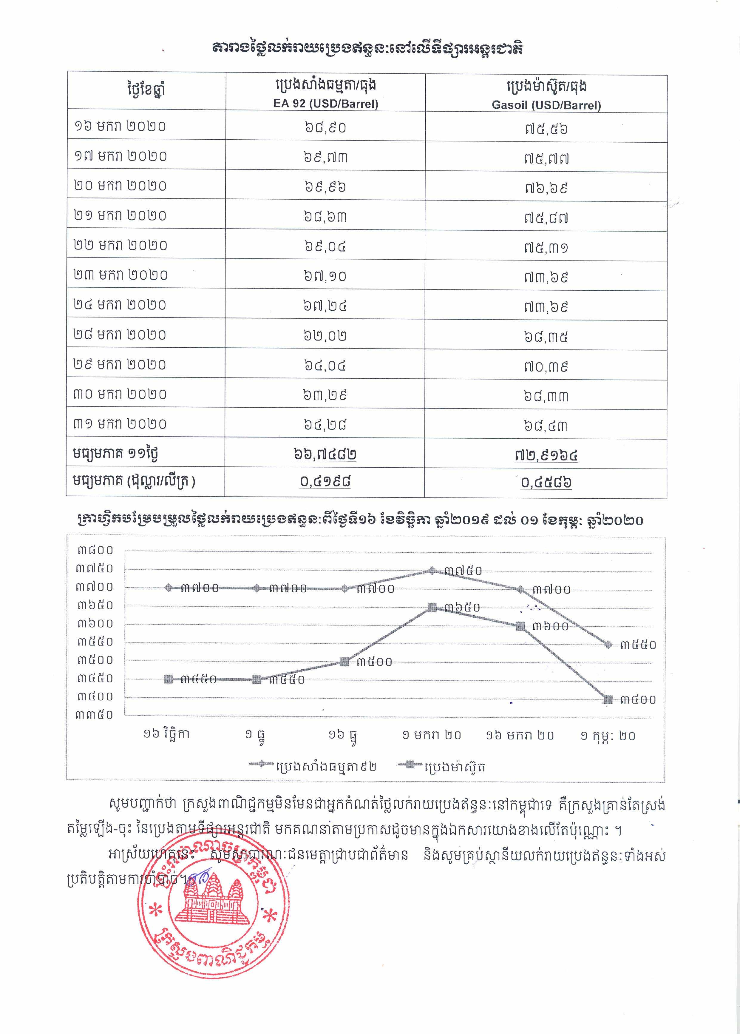 [ក្រសួងពាណិជ្ជកម្ម]