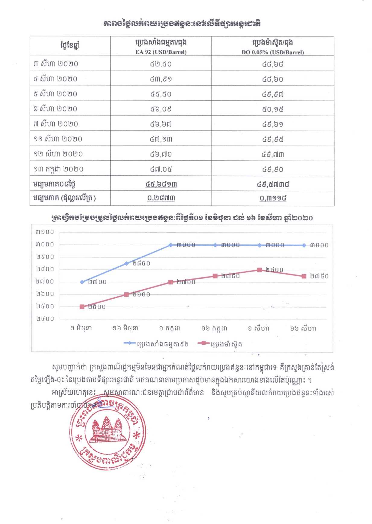 [ក្រសួងពាណិជ្ជកម្ម]