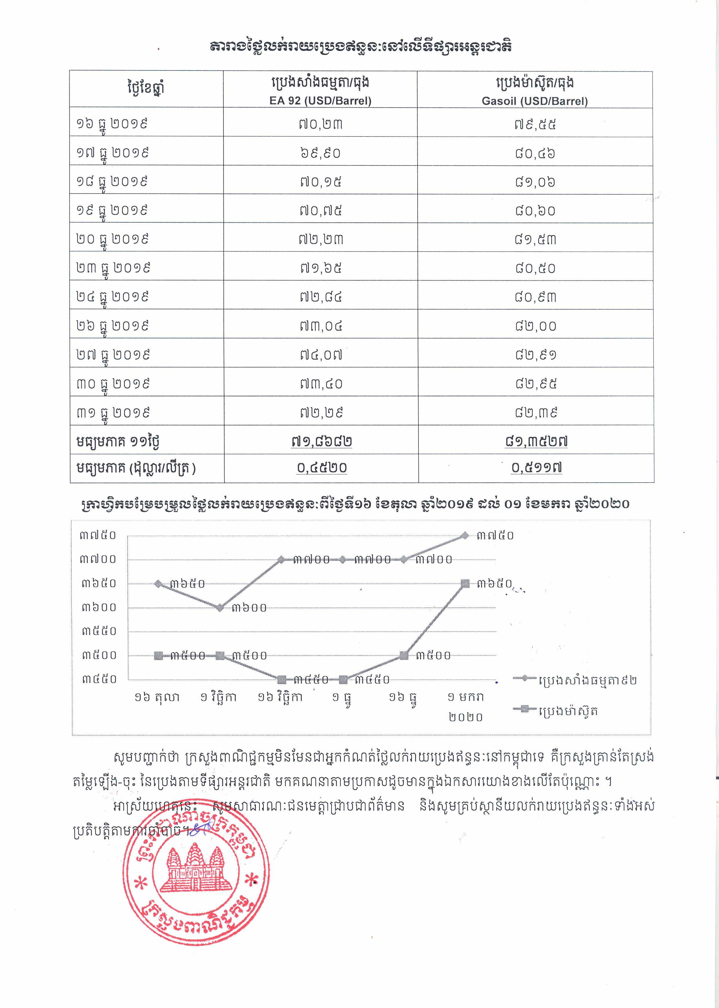 [ក្រសួងពាណិជ្ជកម្ម]