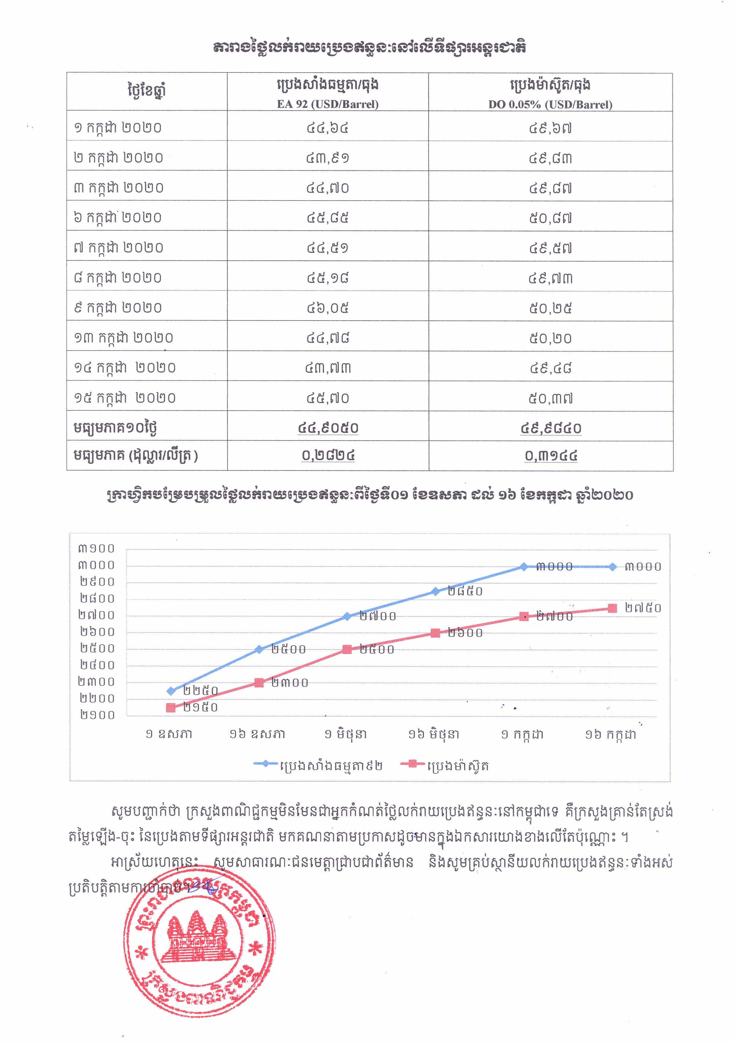 [ក្រសួងពាណិជ្ជកម្ម]