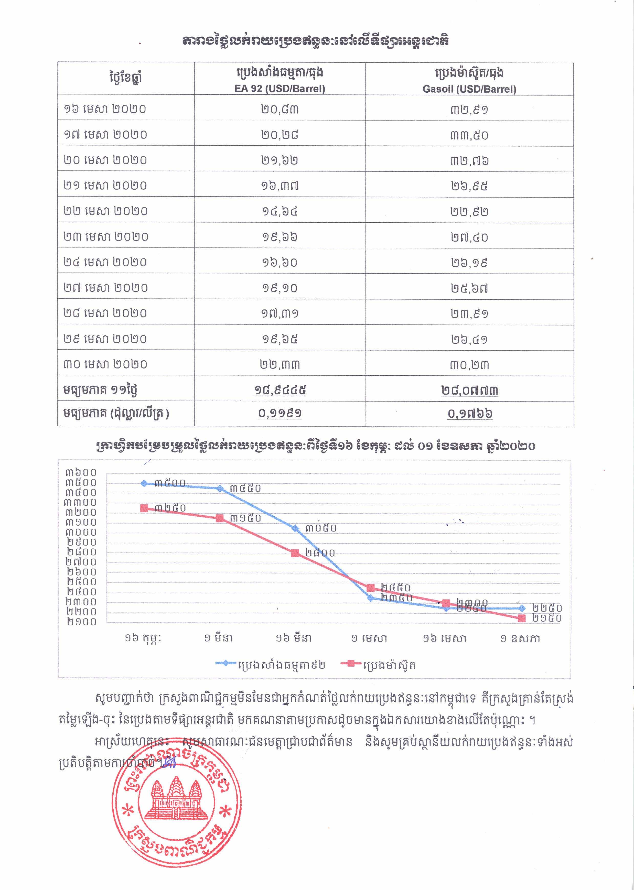 [ក្រសួងពាណិជ្ជកម្ម]