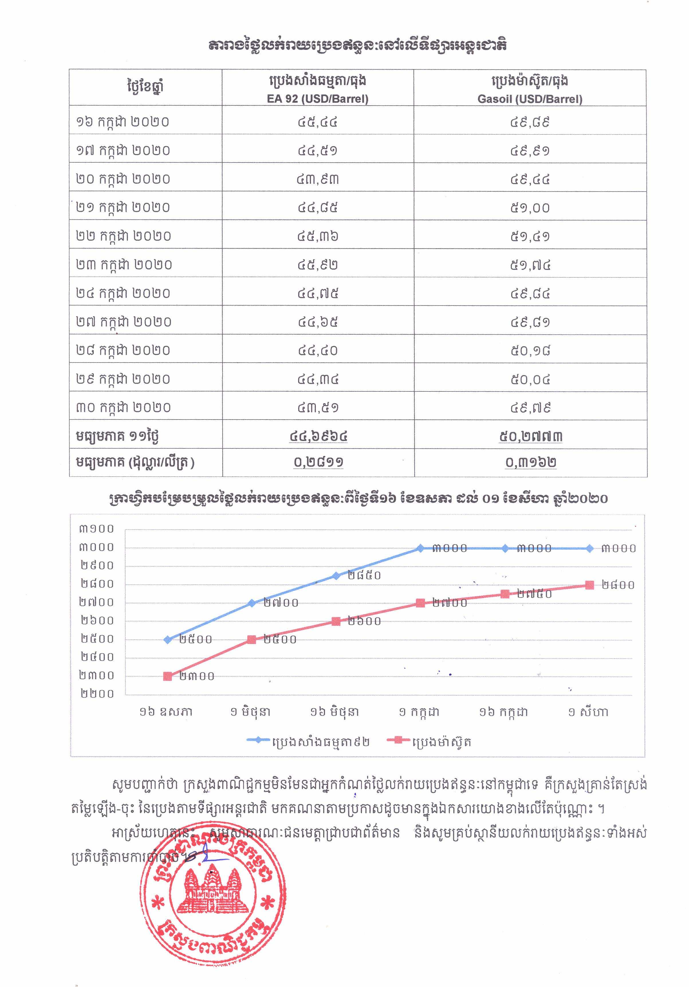 [ក្រសួងពាណិជ្ជកម្ម]