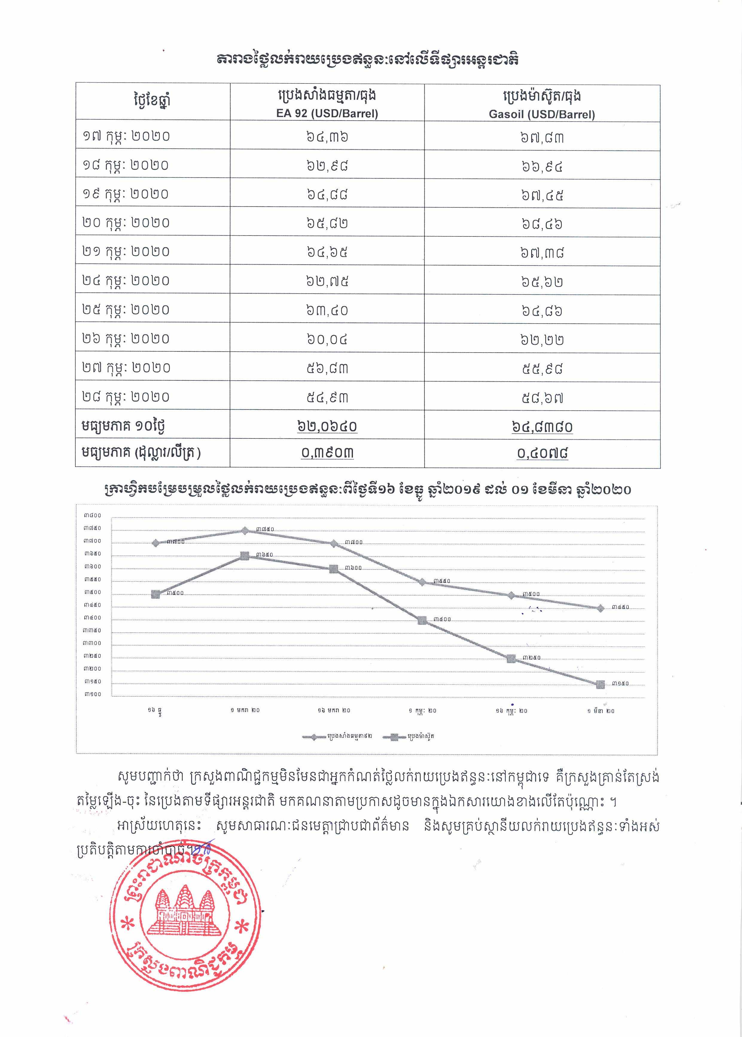 [ក្រសួងពាណិជ្ជកម្ម]